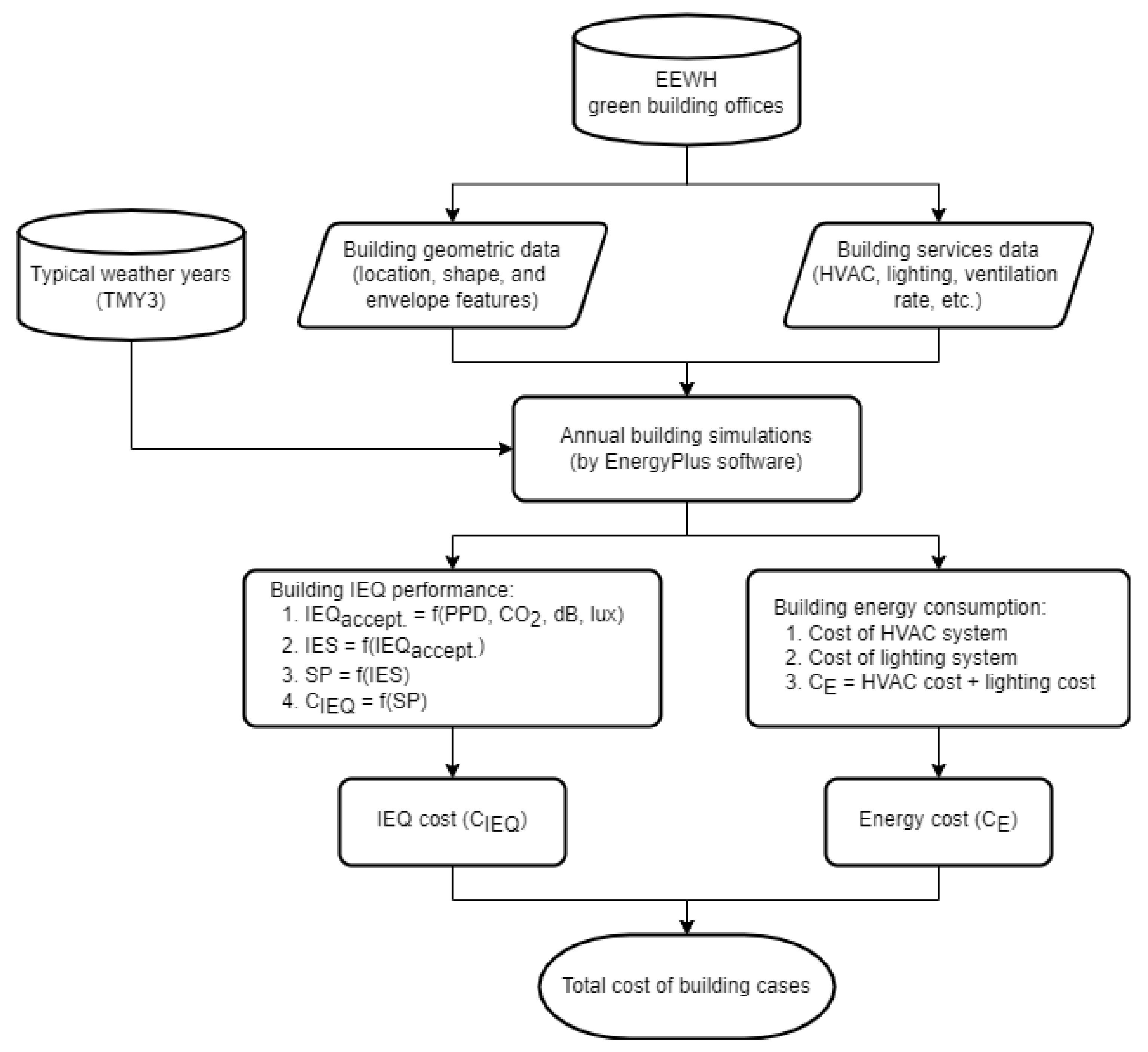 Atmosphere 13 00118 g001