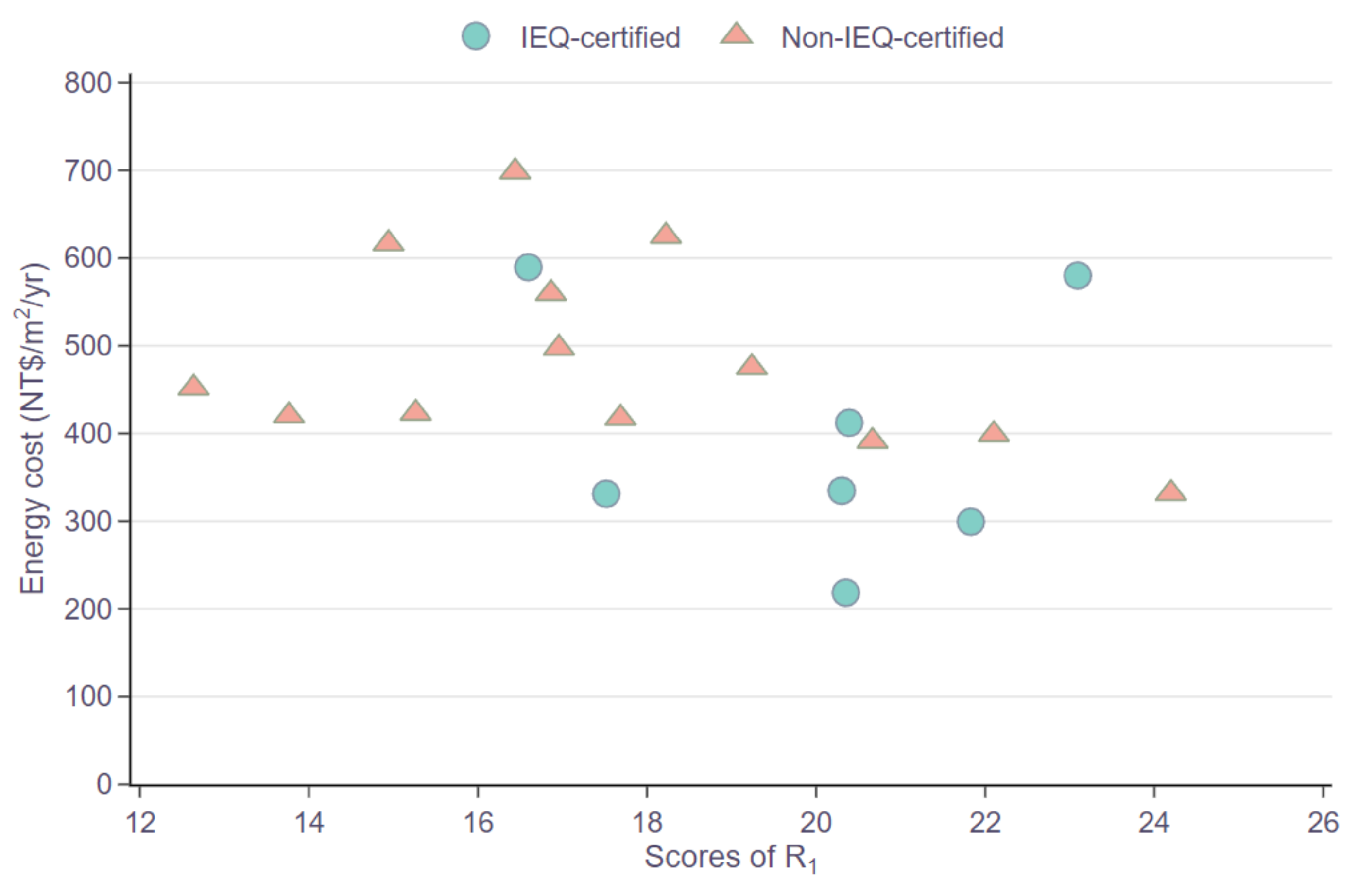 Atmosphere 13 00118 g003