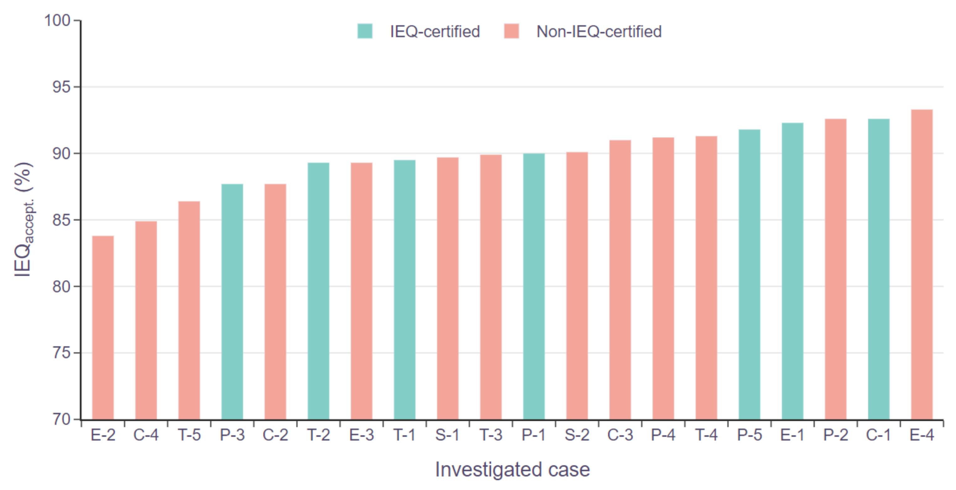 Atmosphere 13 00118 g005