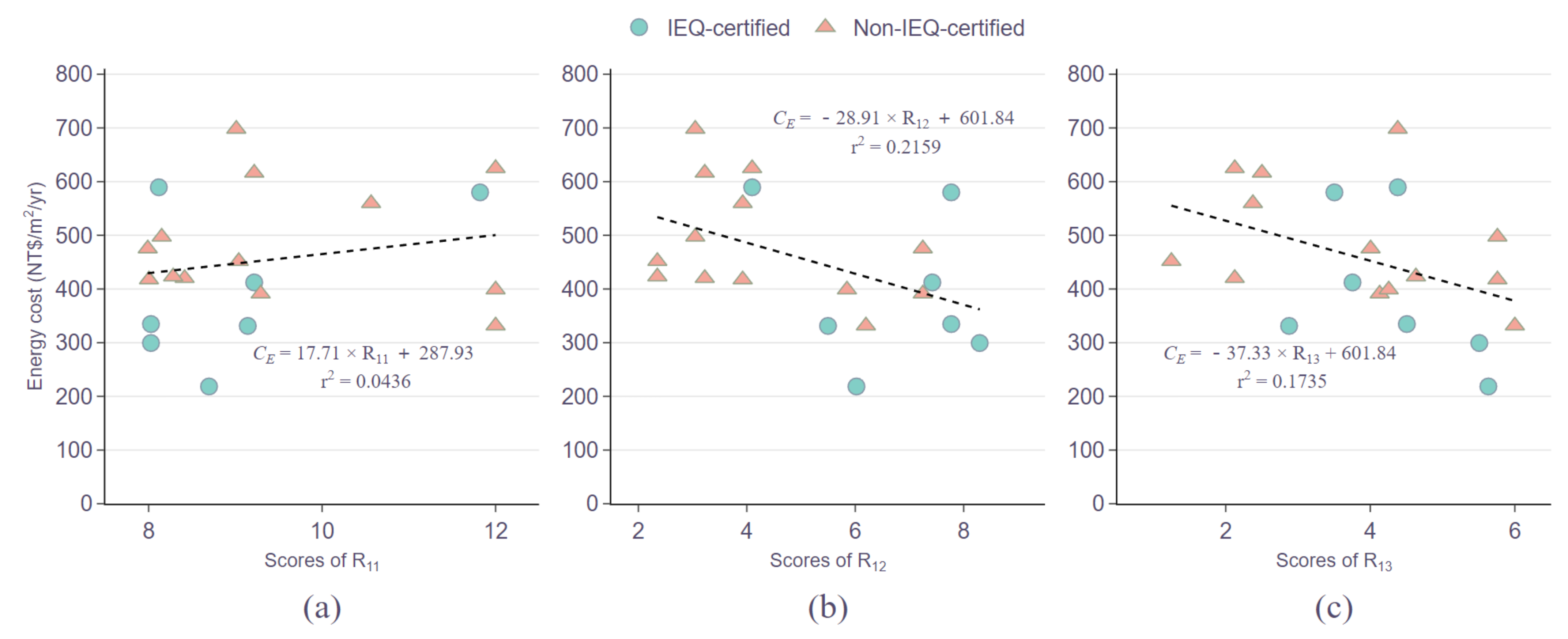 Atmosphere 13 00118 g007