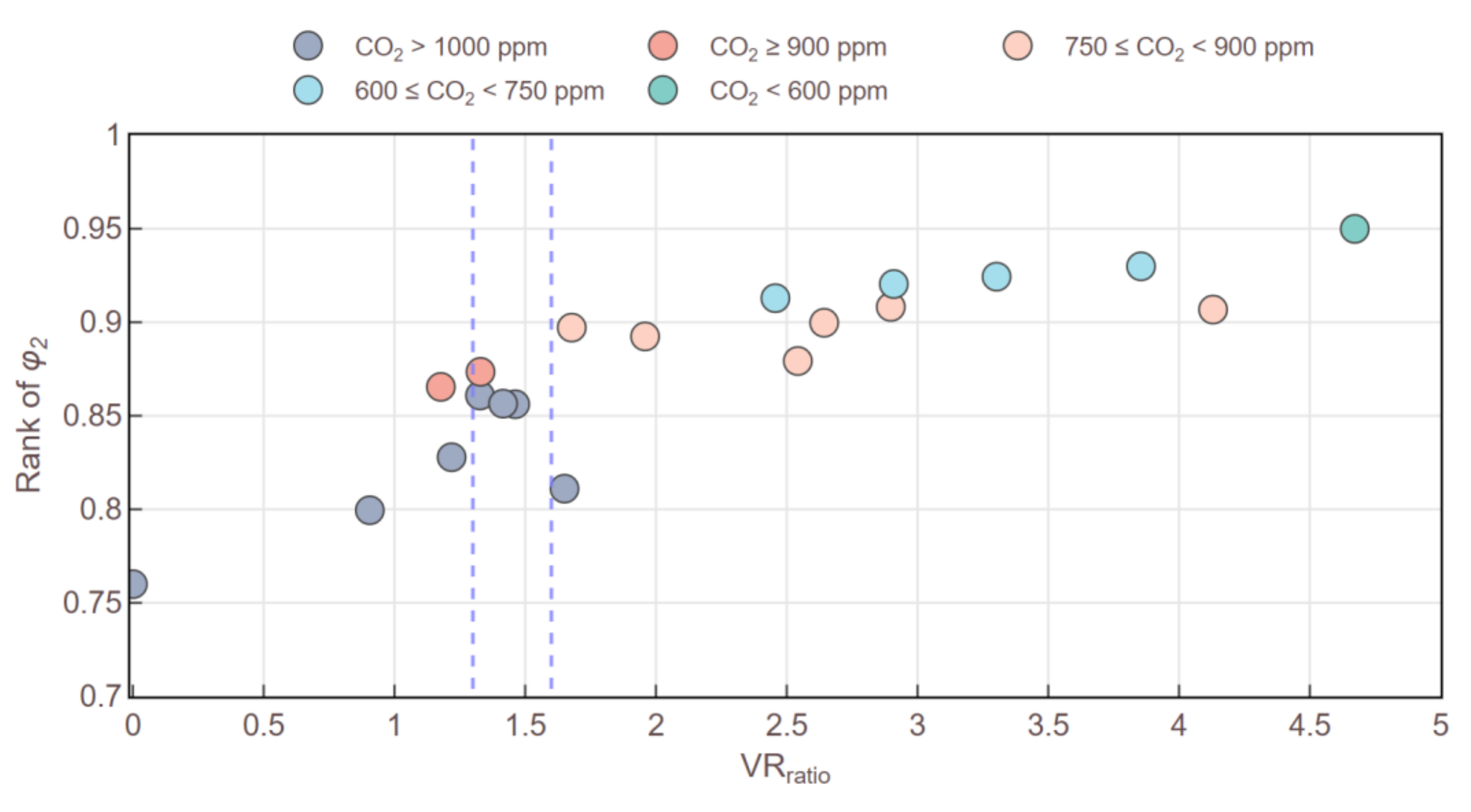 Atmosphere 13 00118 g008