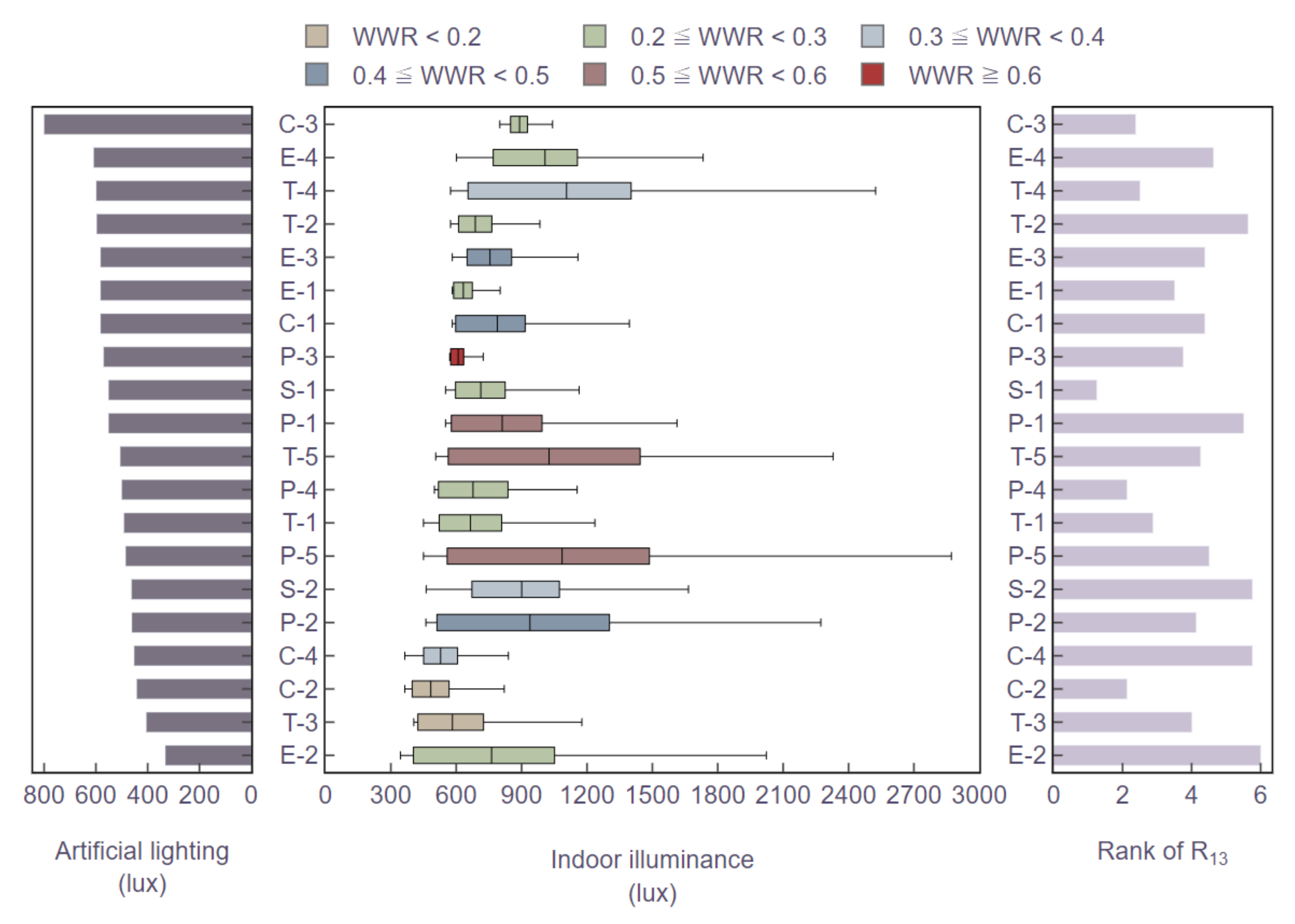 Atmosphere 13 00118 g009