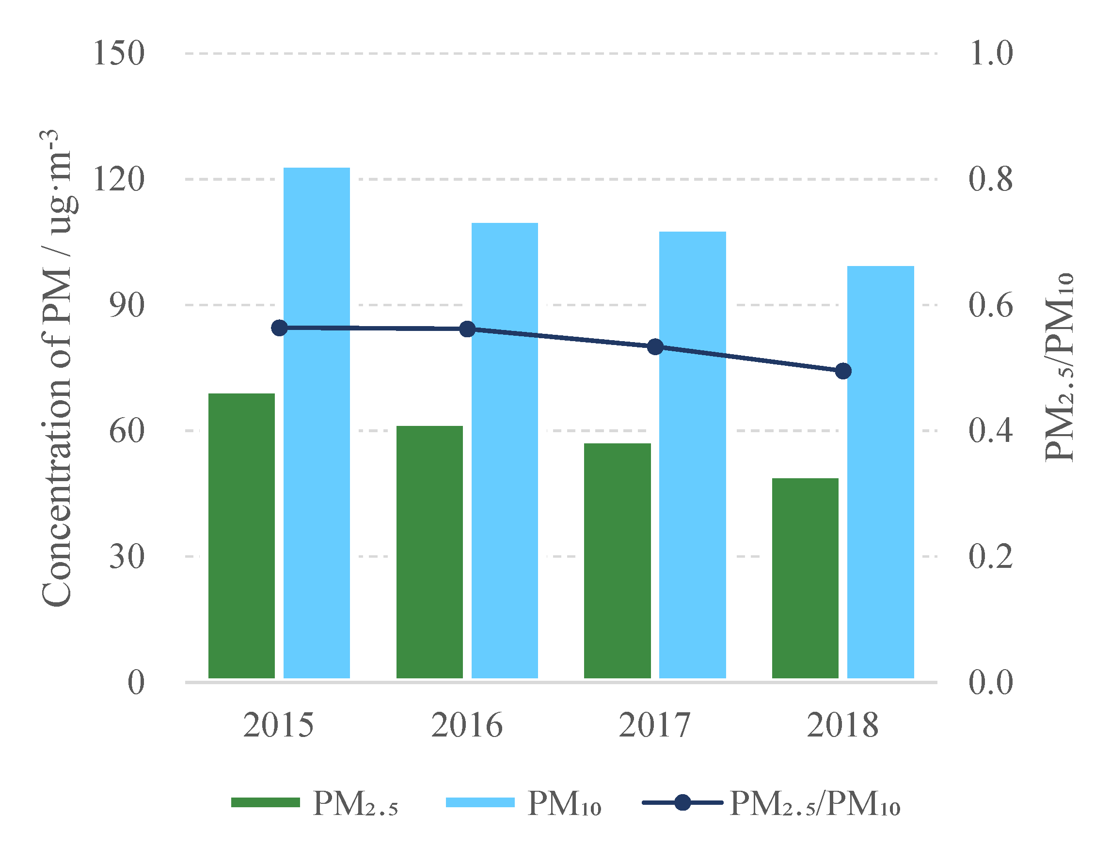 Atmosphere 13 00120 g002