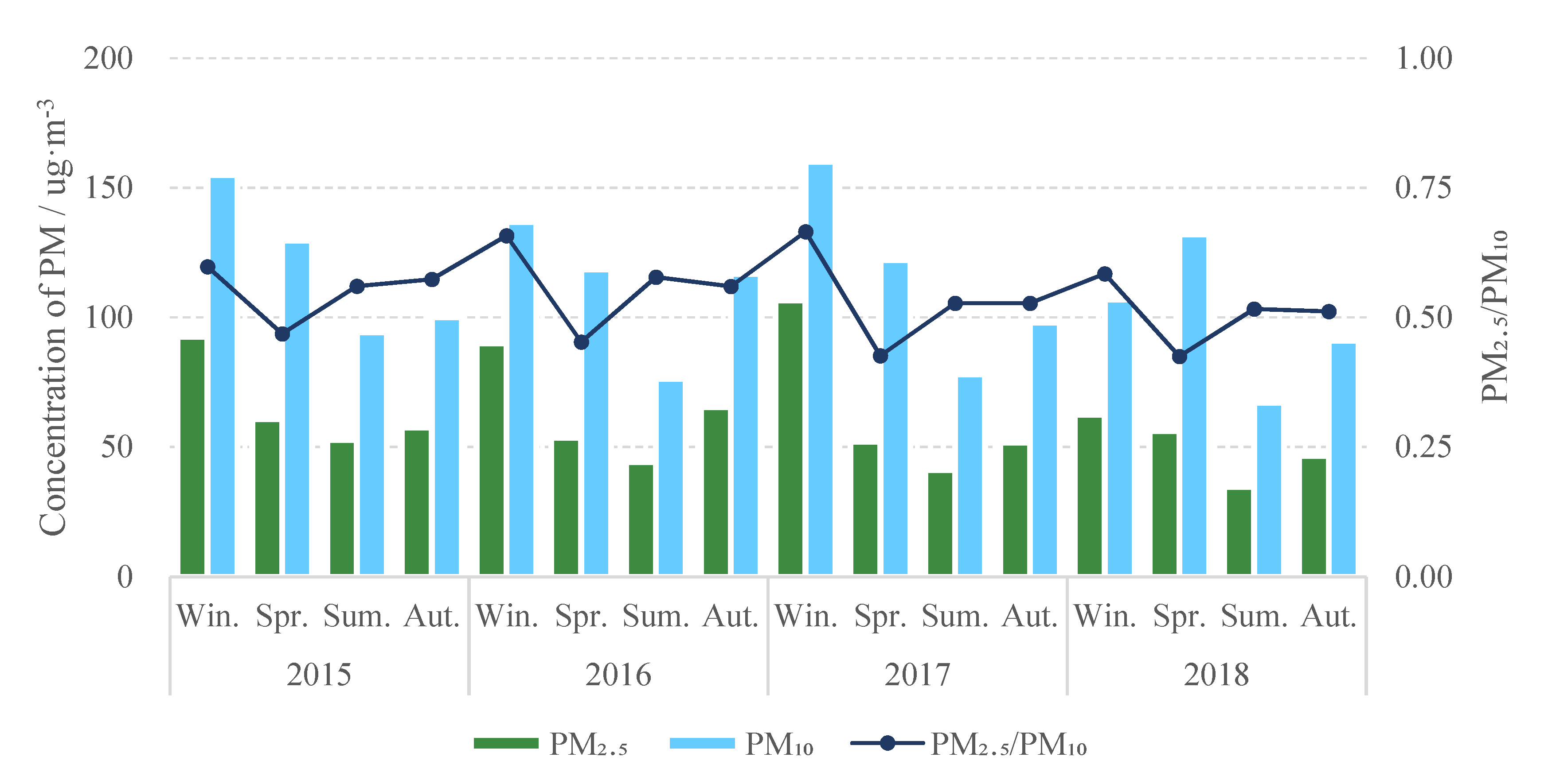 Atmosphere 13 00120 g005