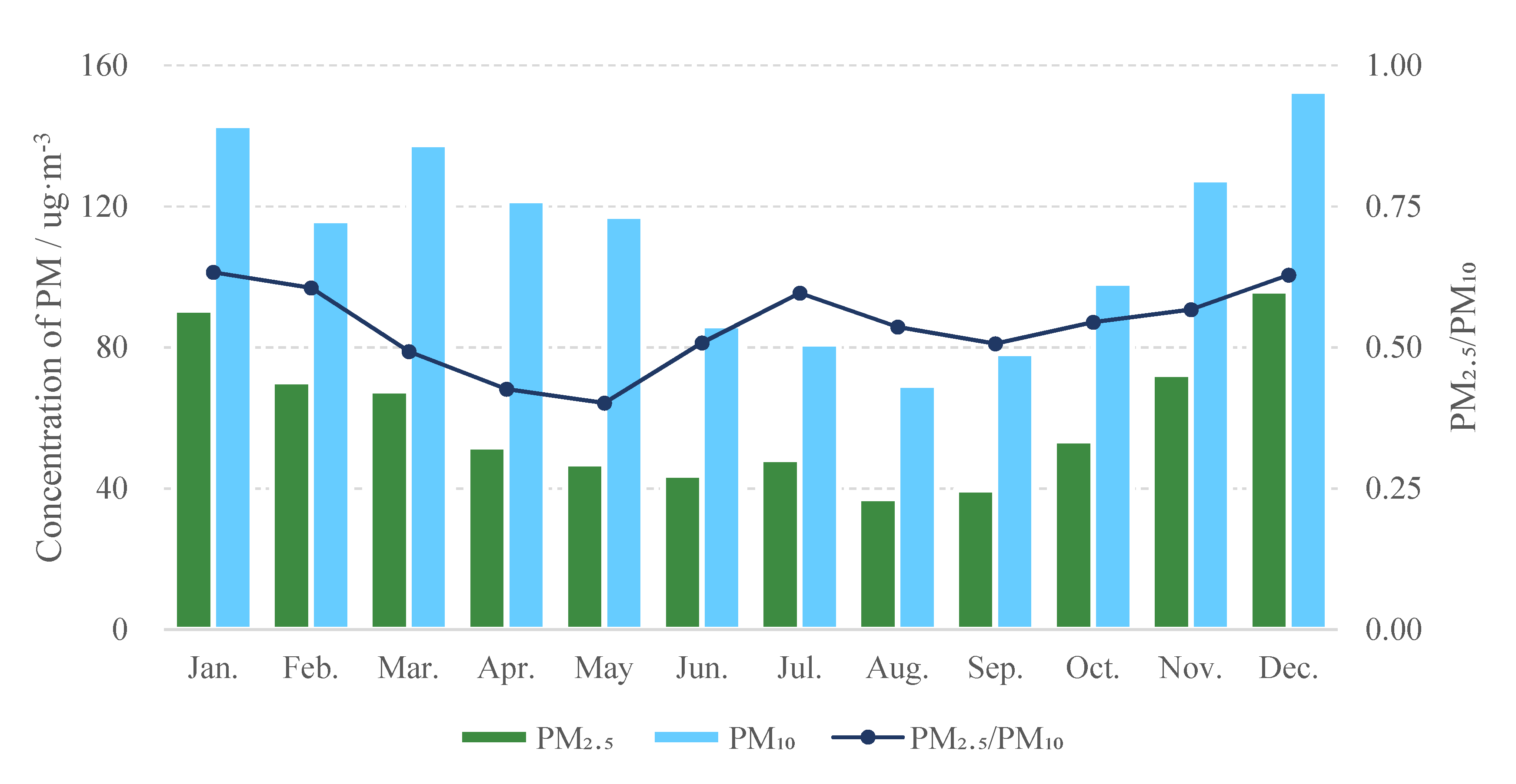 Atmosphere 13 00120 g008