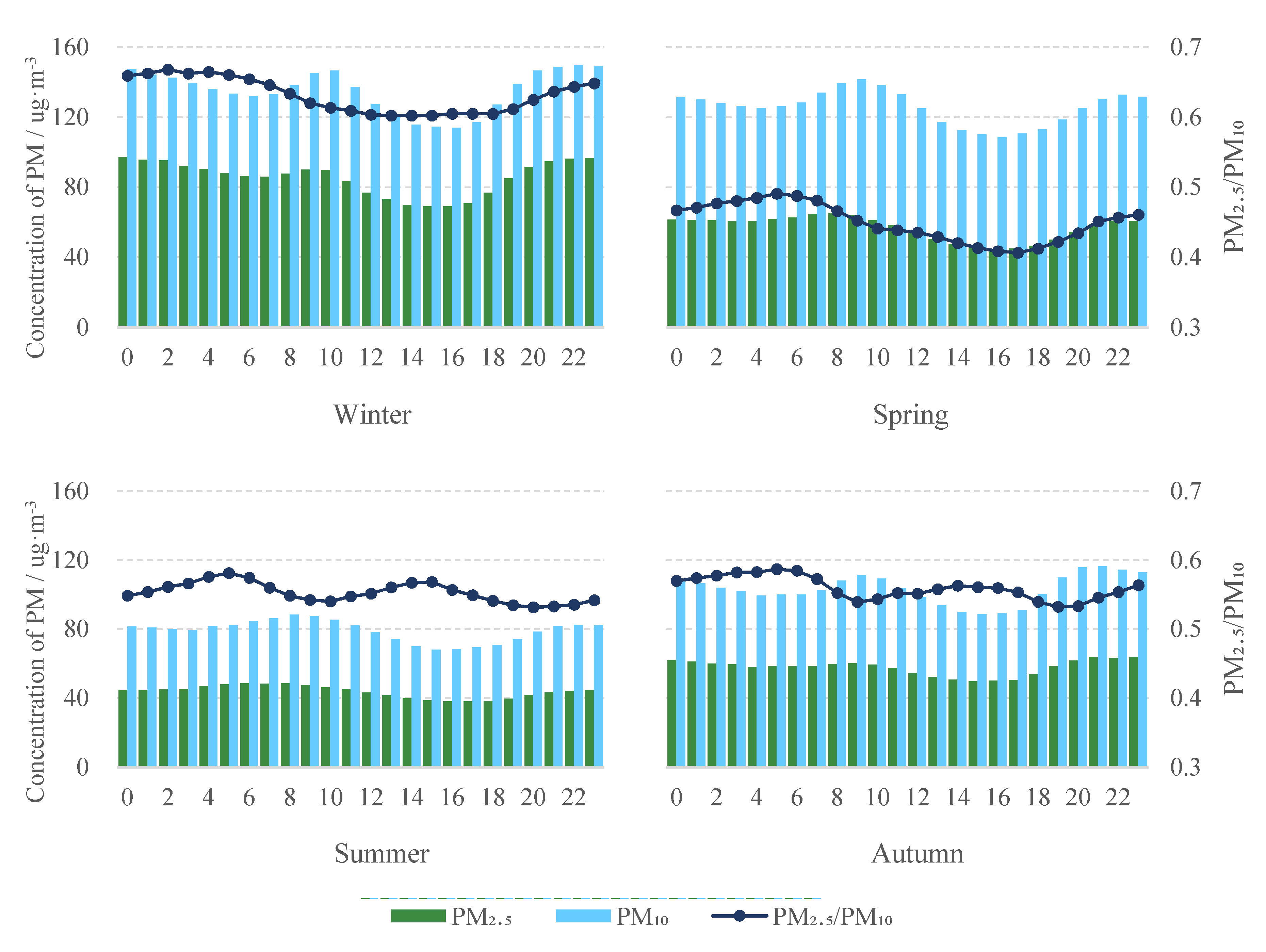 Atmosphere 13 00120 g011