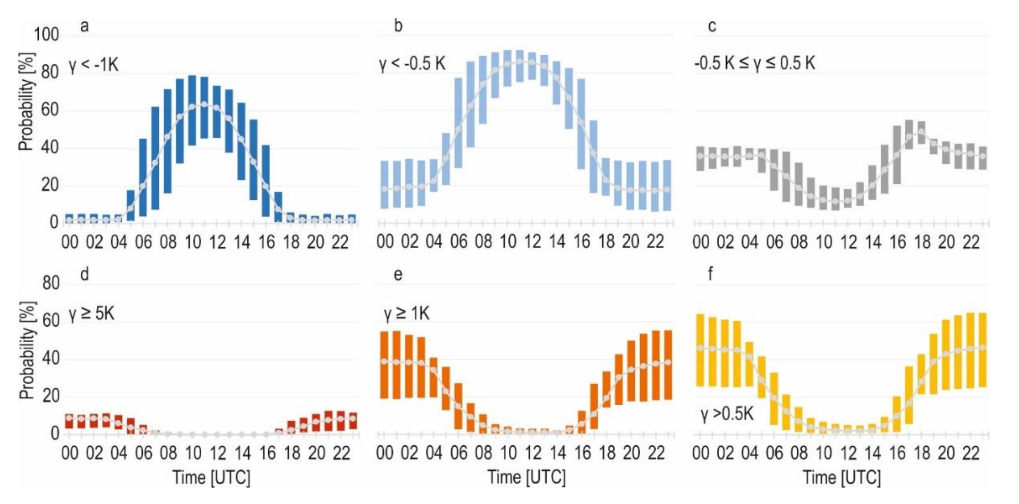 Atmosphere 13 00125 g003 Atmosphere 13 00125 g003