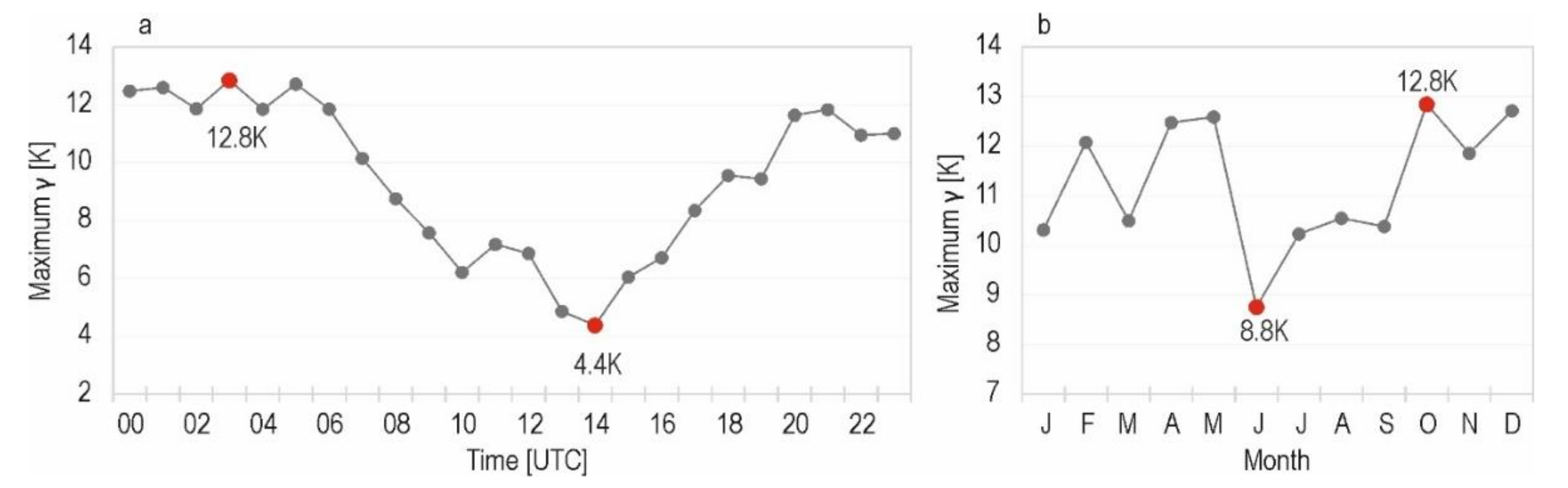 Atmosphere 13 00125 g005 Atmosphere 13 00125 g005