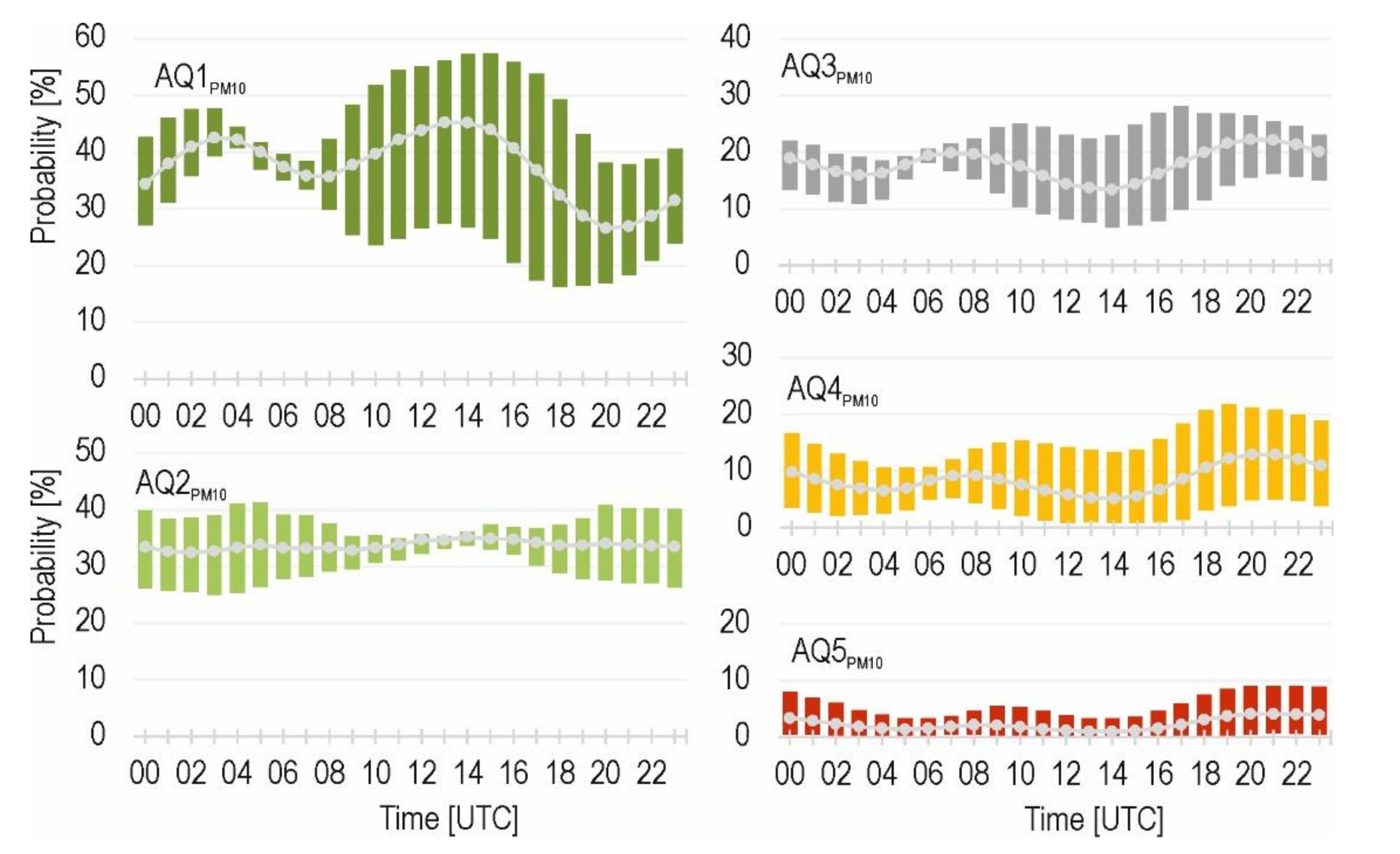 Atmosphere 13 00125 g006 Atmosphere 13 00125 g006