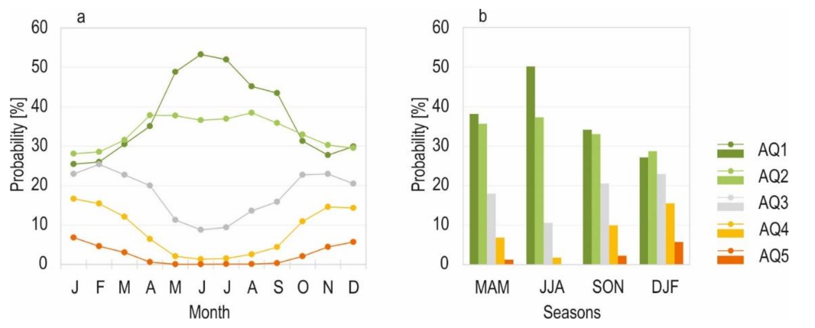 Atmosphere 13 00125 g007 Atmosphere 13 00125 g007