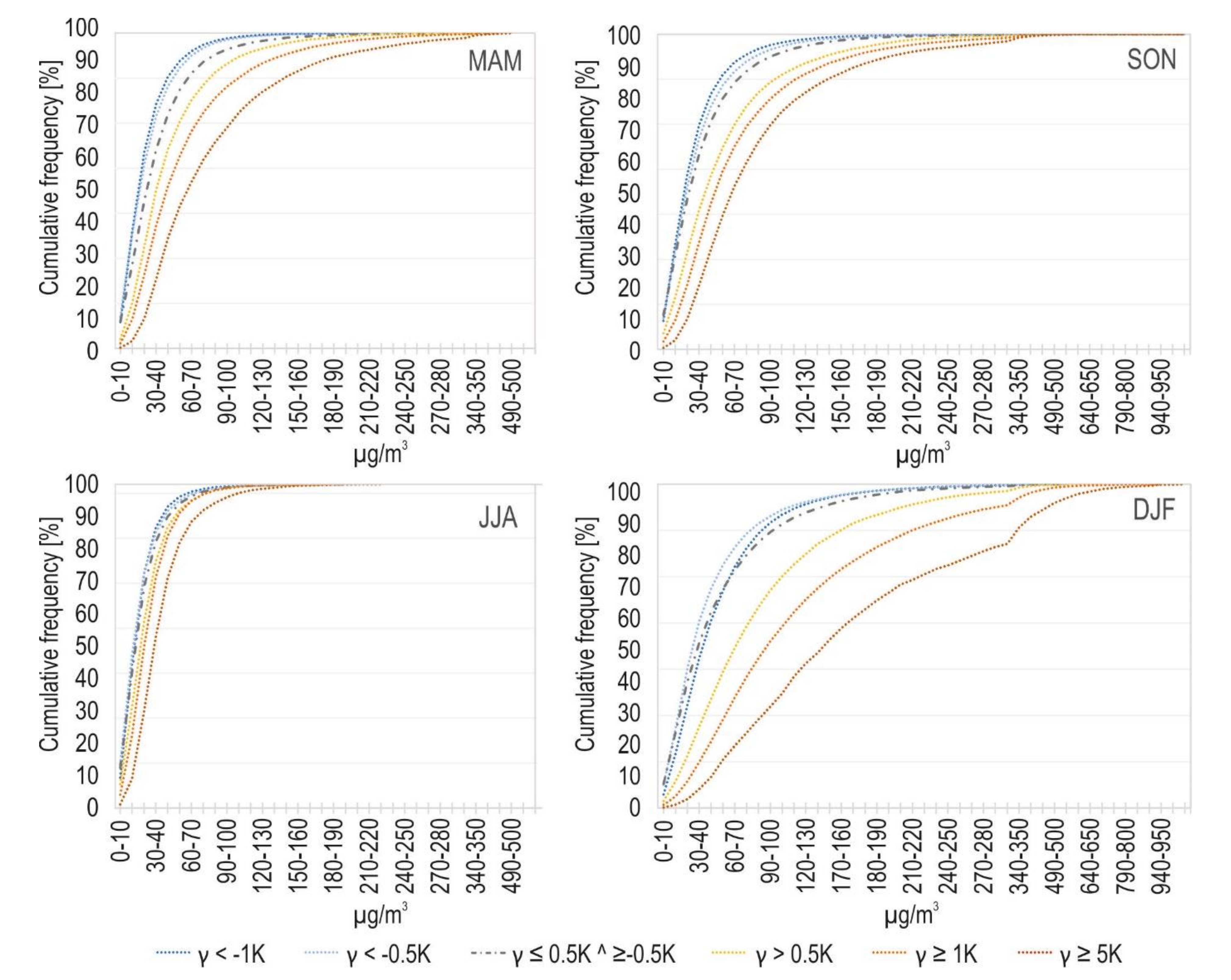 Atmosphere 13 00125 g008 Atmosphere 13 00125 g008
