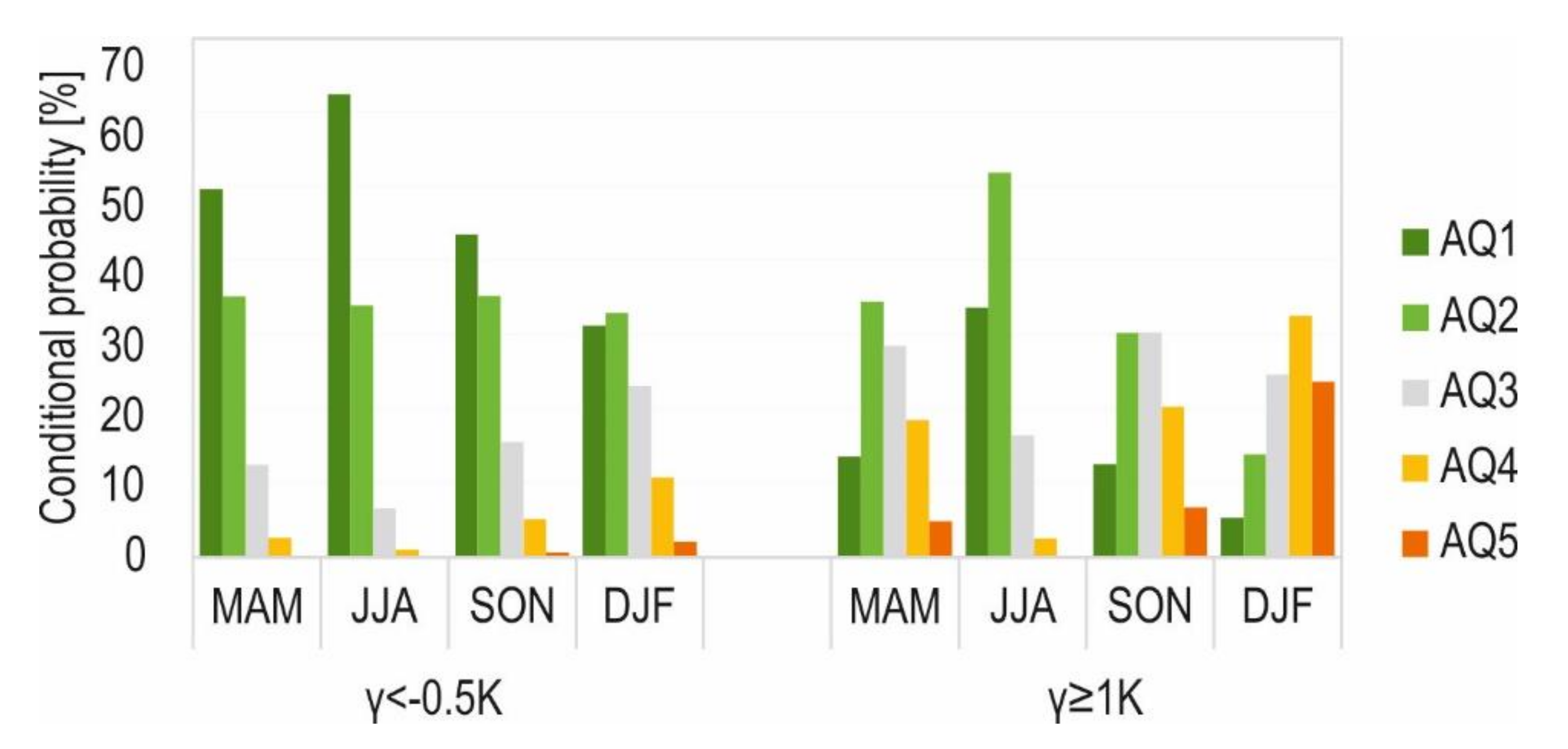 Atmosphere 13 00125 g009 Atmosphere 13 00125 g009
