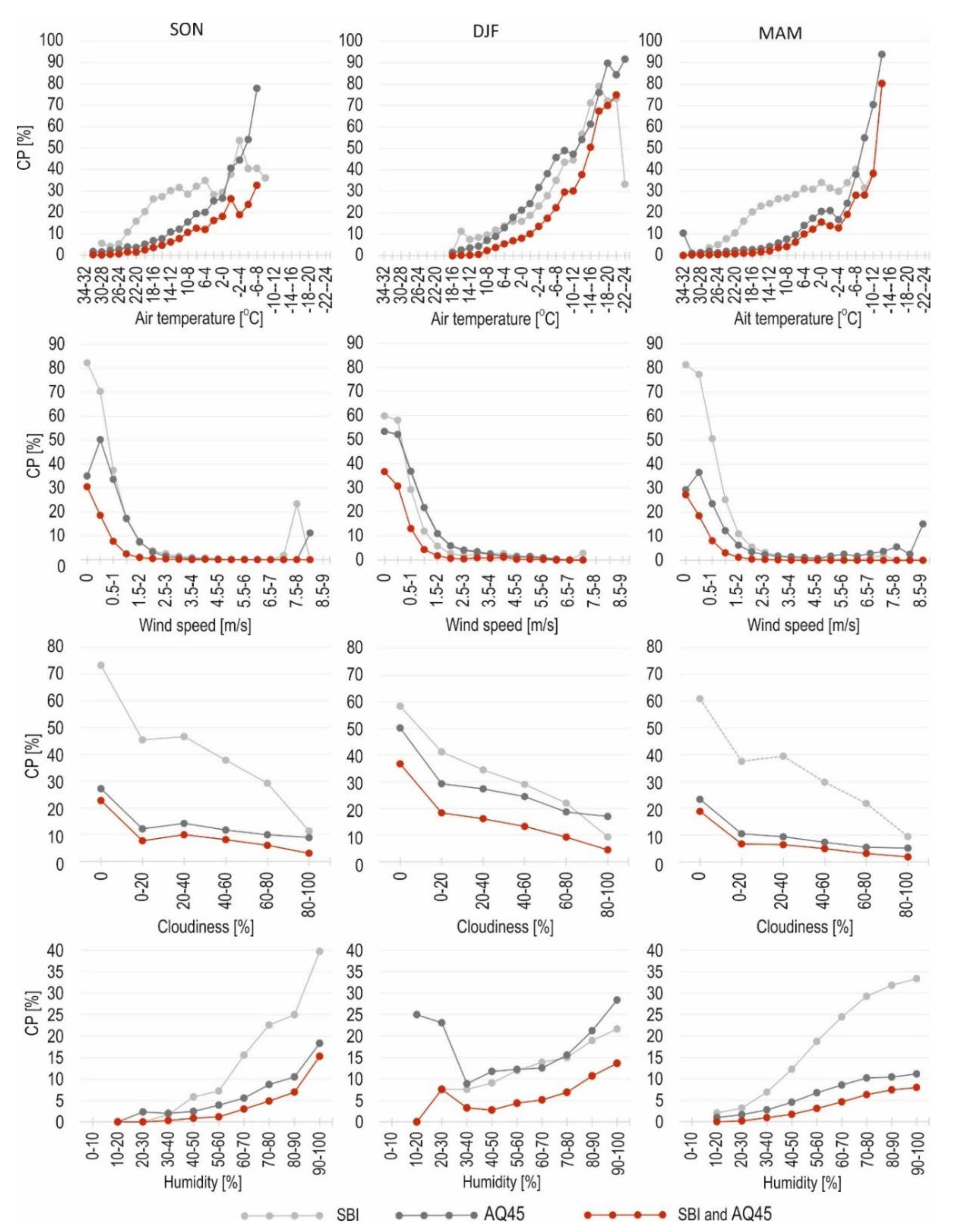 Atmosphere 13 00125 g012 Atmosphere 13 00125 g012