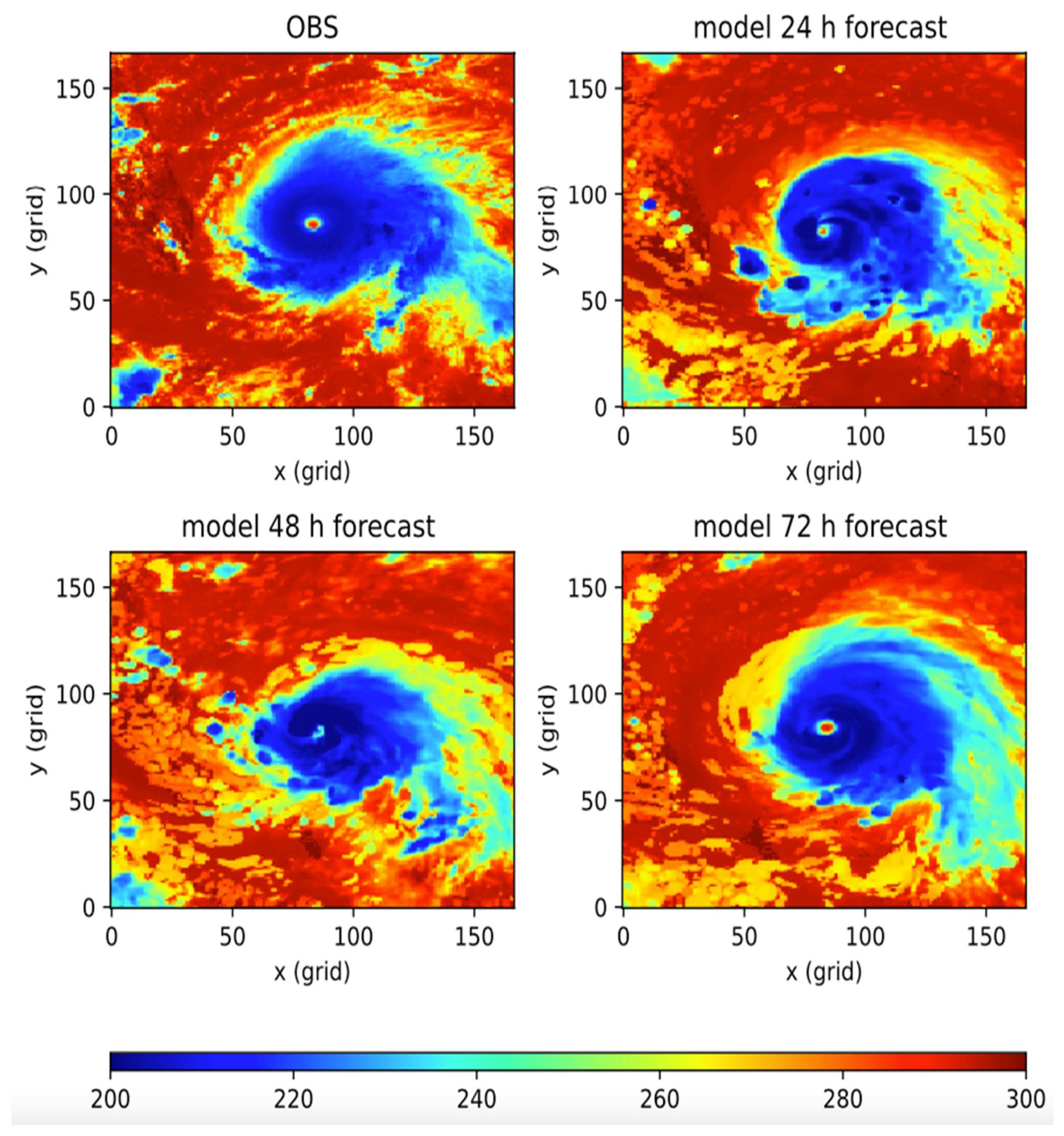 Atmosphere 13 00126 g001