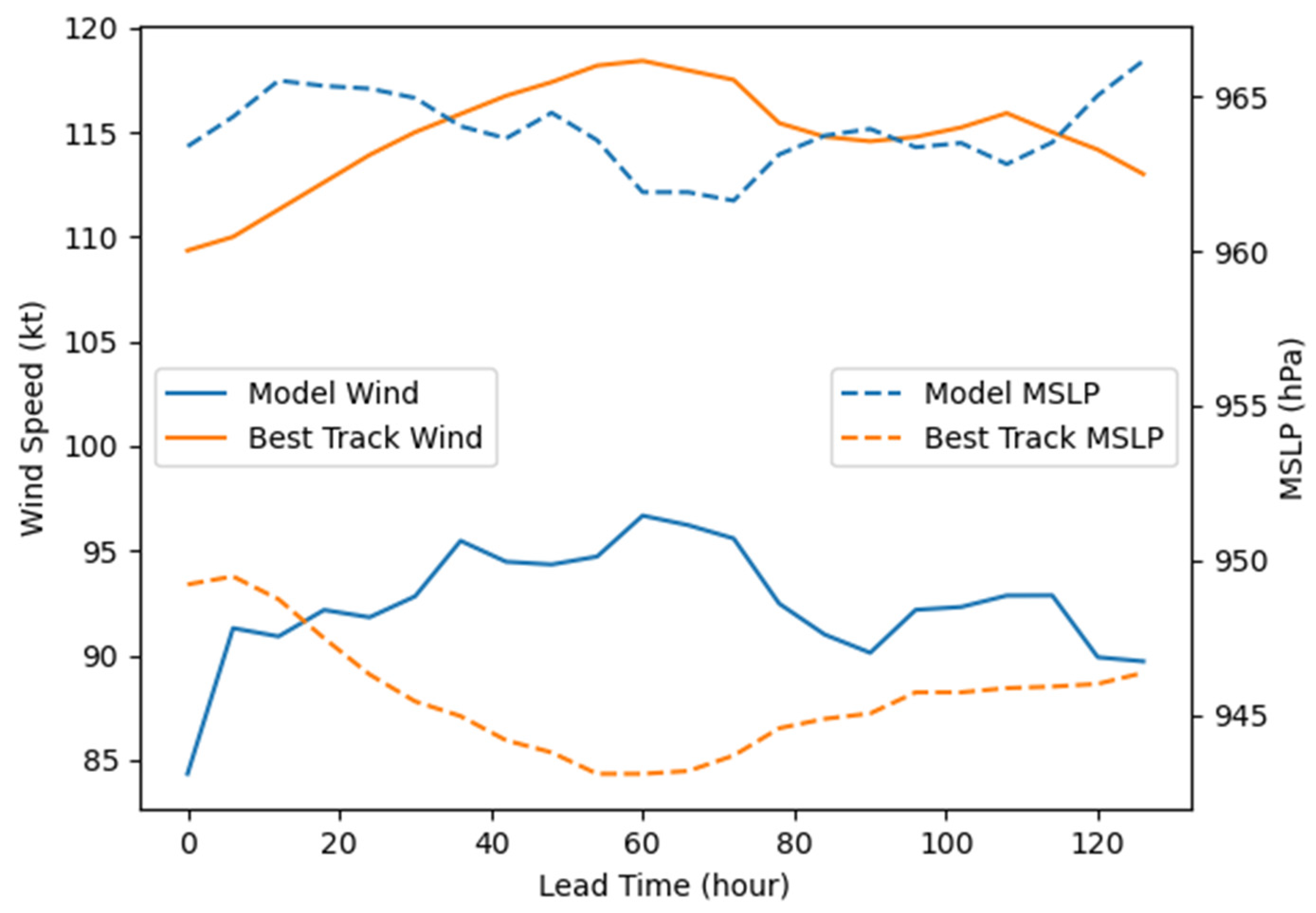Atmosphere 13 00126 g005
