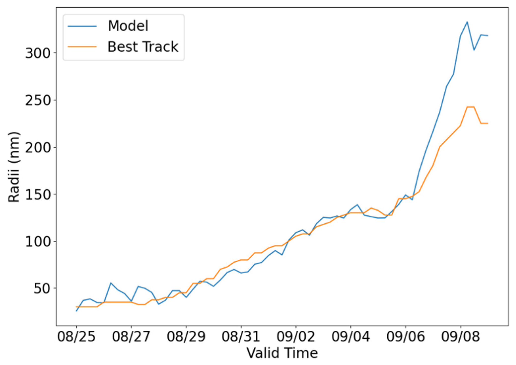Atmosphere 13 00126 g007