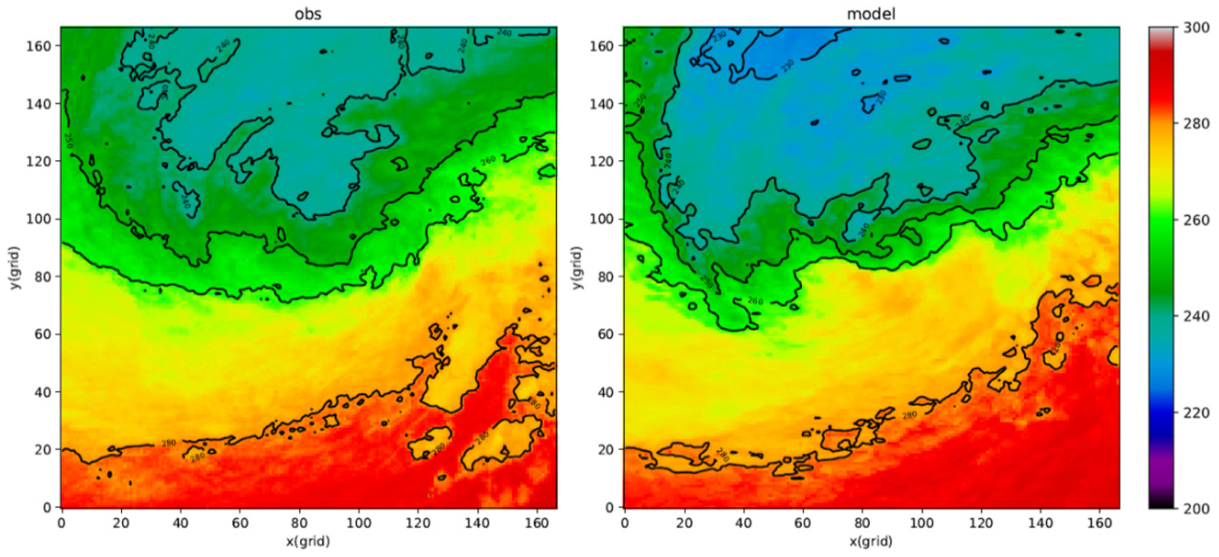 Atmosphere 13 00126 g009