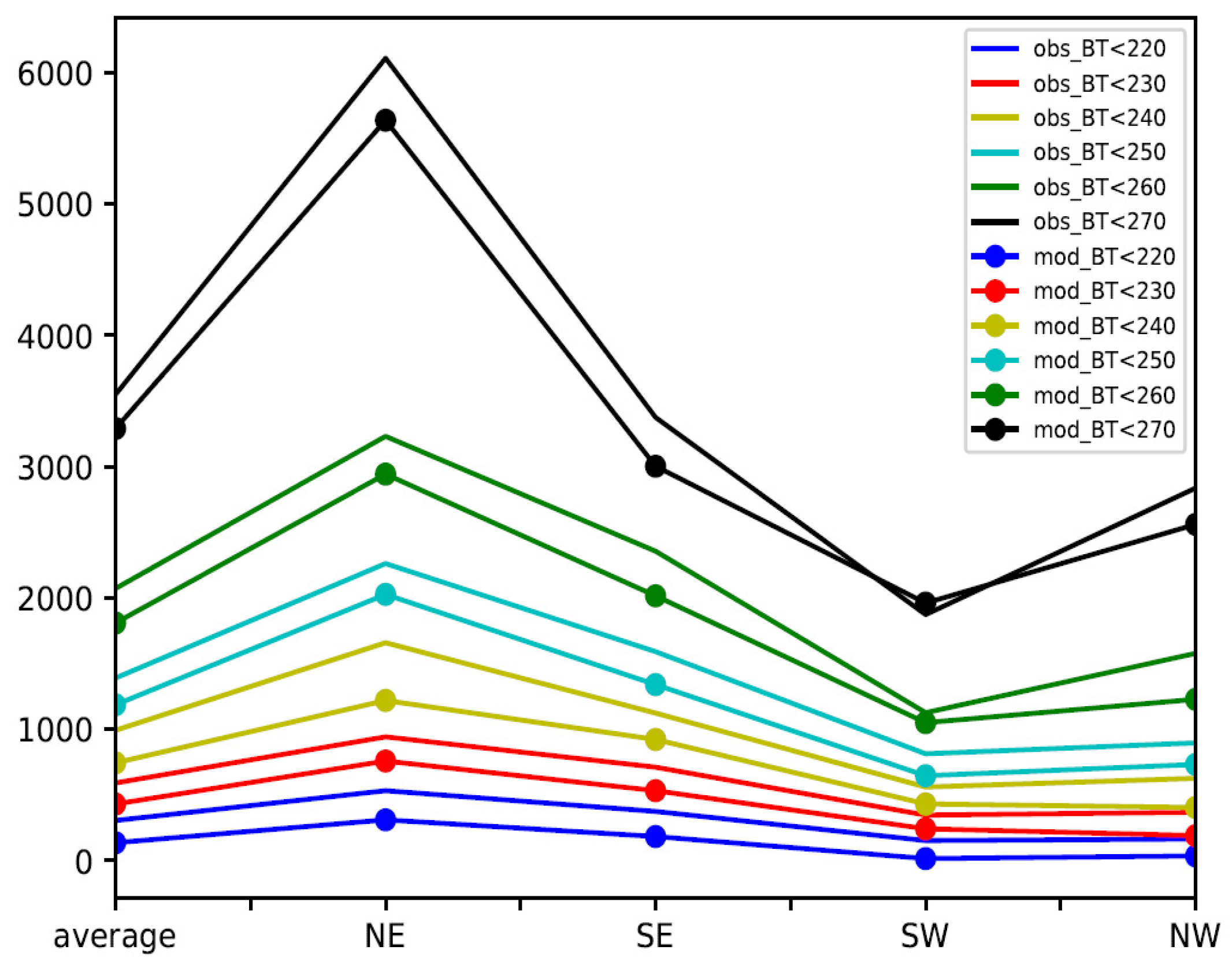 Atmosphere 13 00126 g010