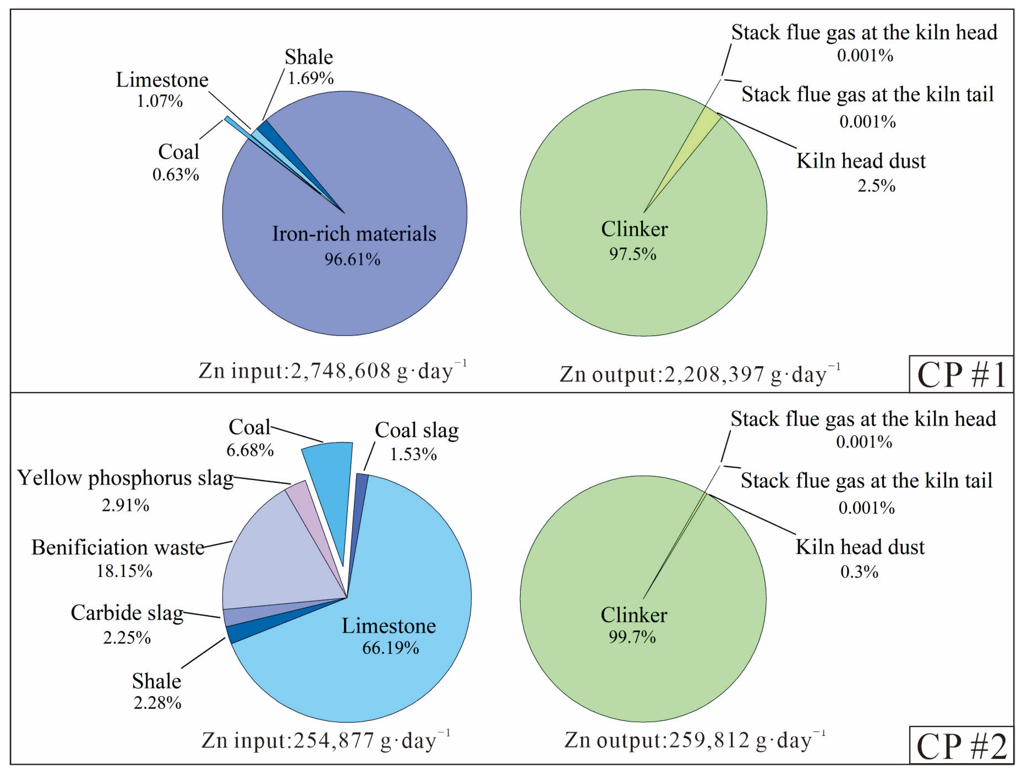 Atmosphere 13 00128 g002