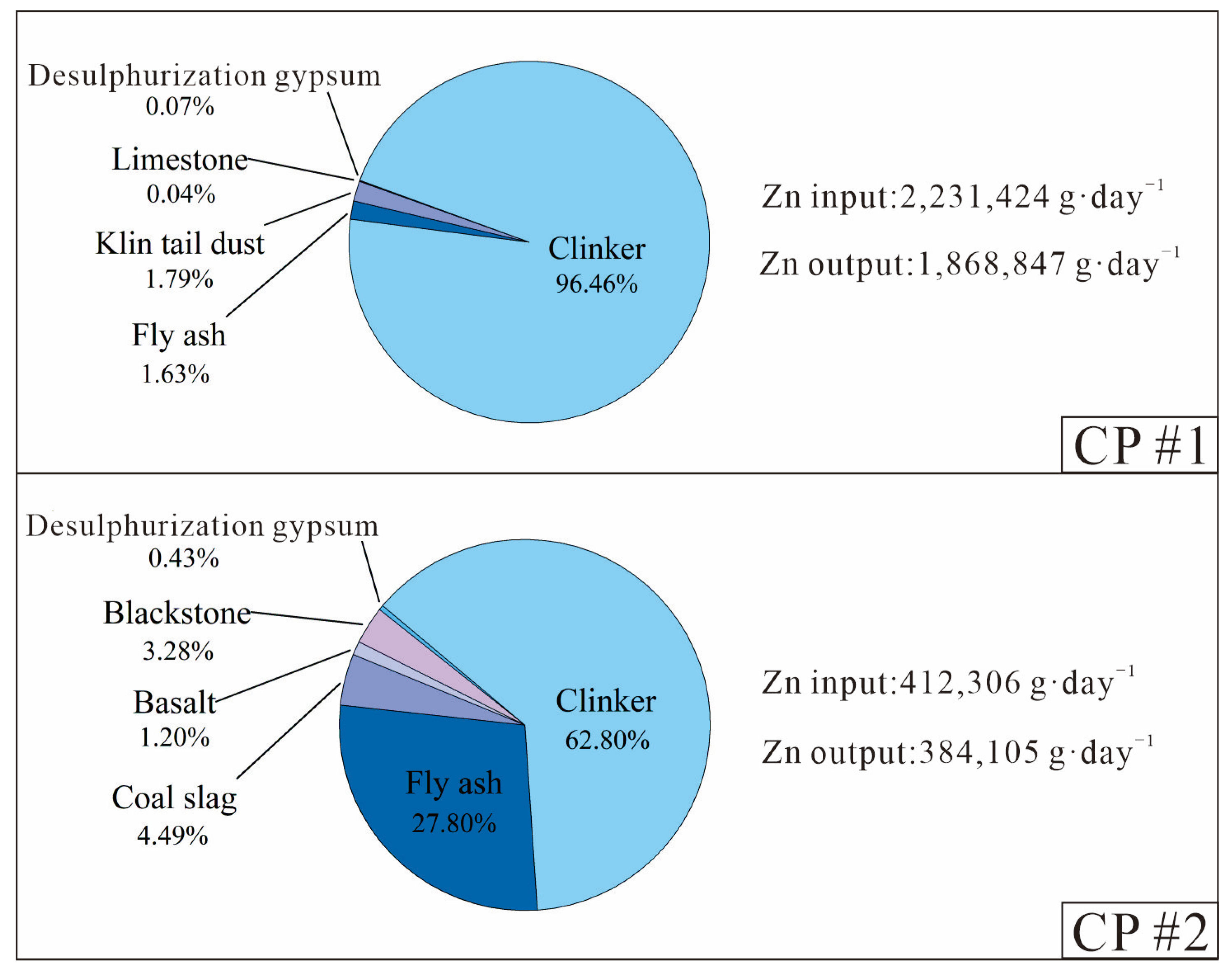 Atmosphere 13 00128 g003