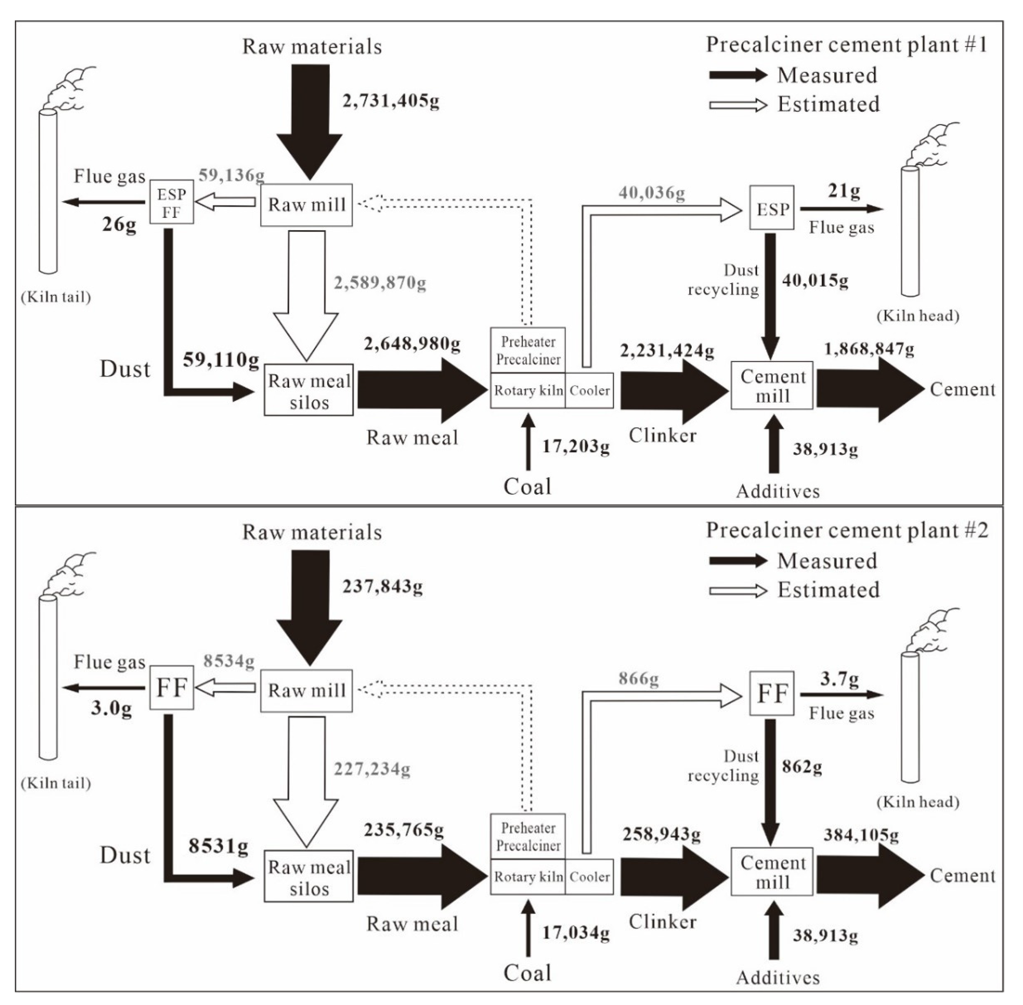 Atmosphere 13 00128 g004