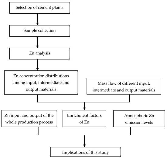 Atmosphere 13 00128 g0a2 550
