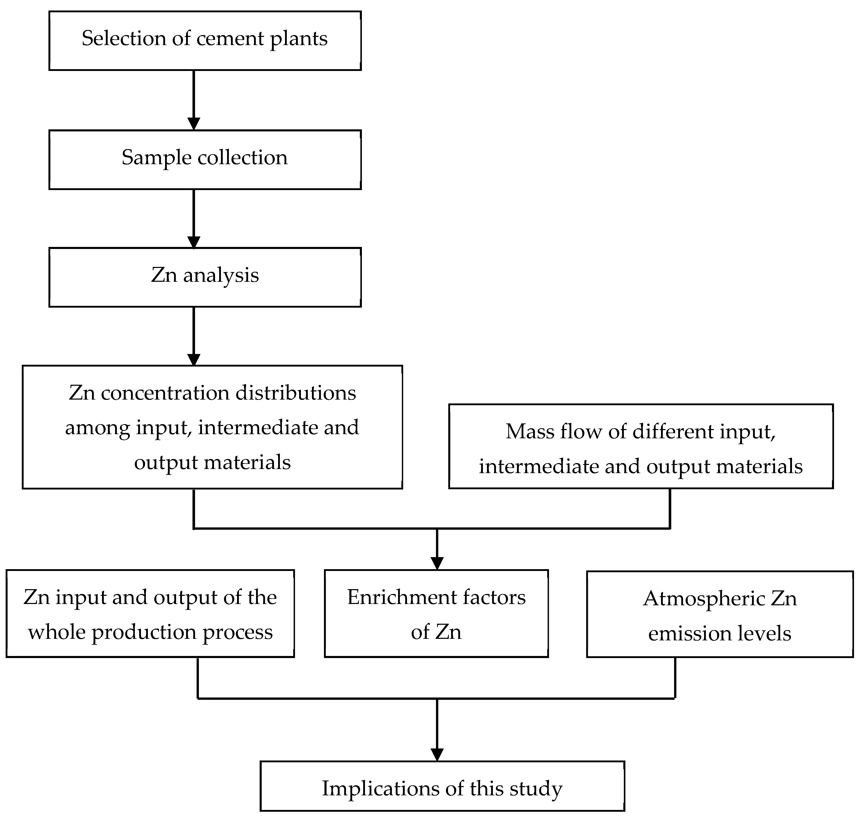 Atmosphere 13 00128 g0a2