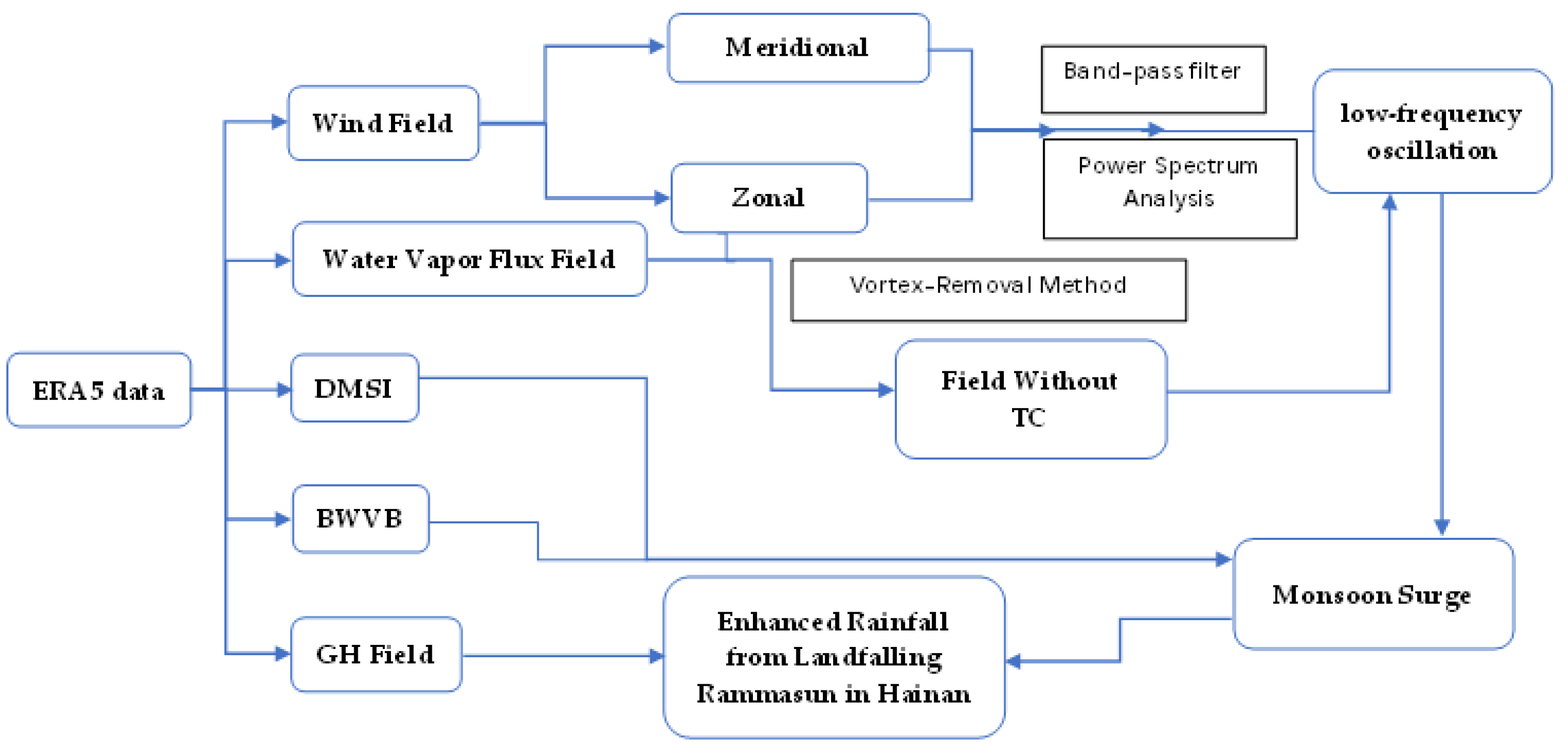 Atmosphere 13 00130 g001