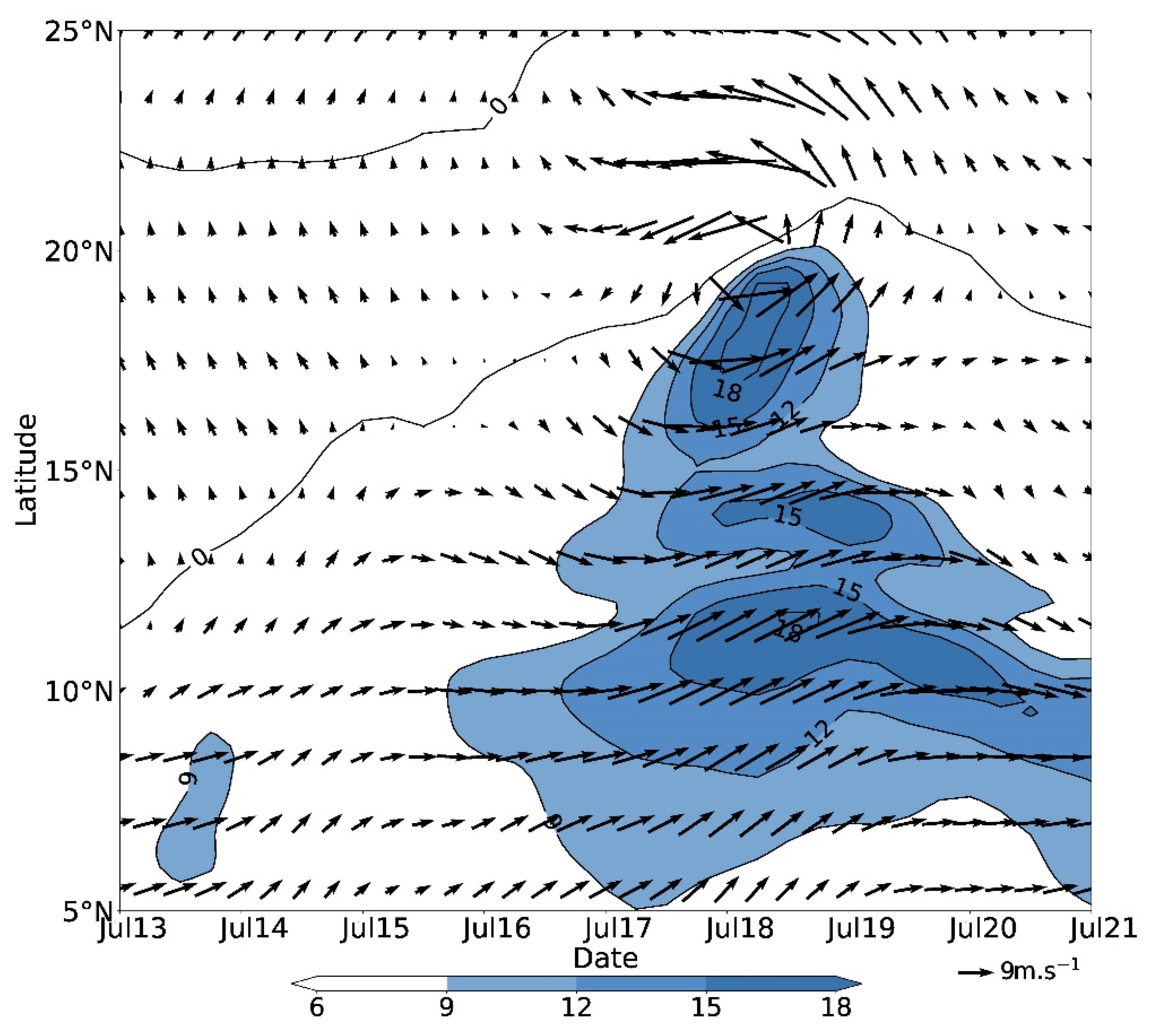 Atmosphere 13 00130 g005