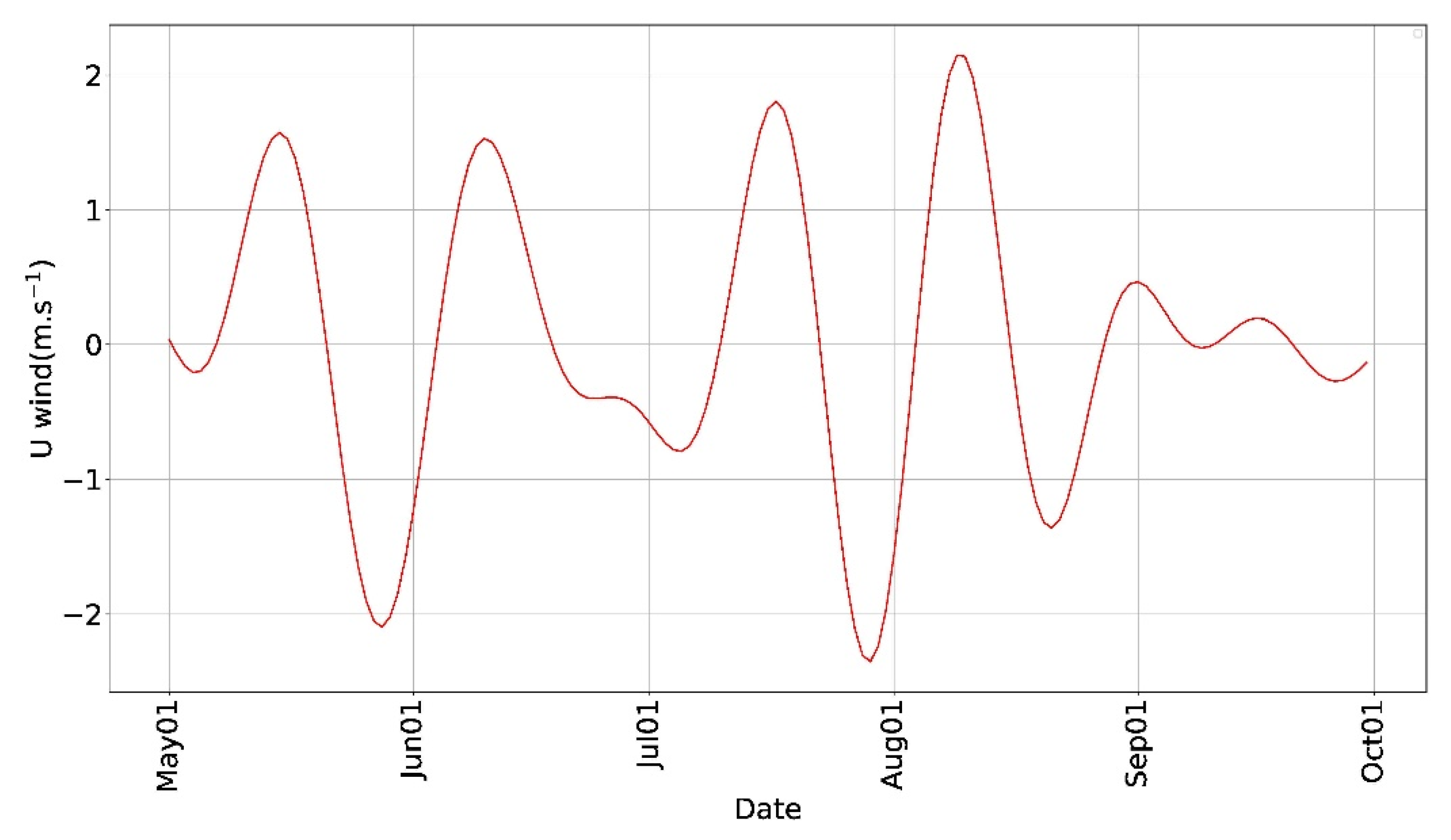 Atmosphere 13 00130 g009