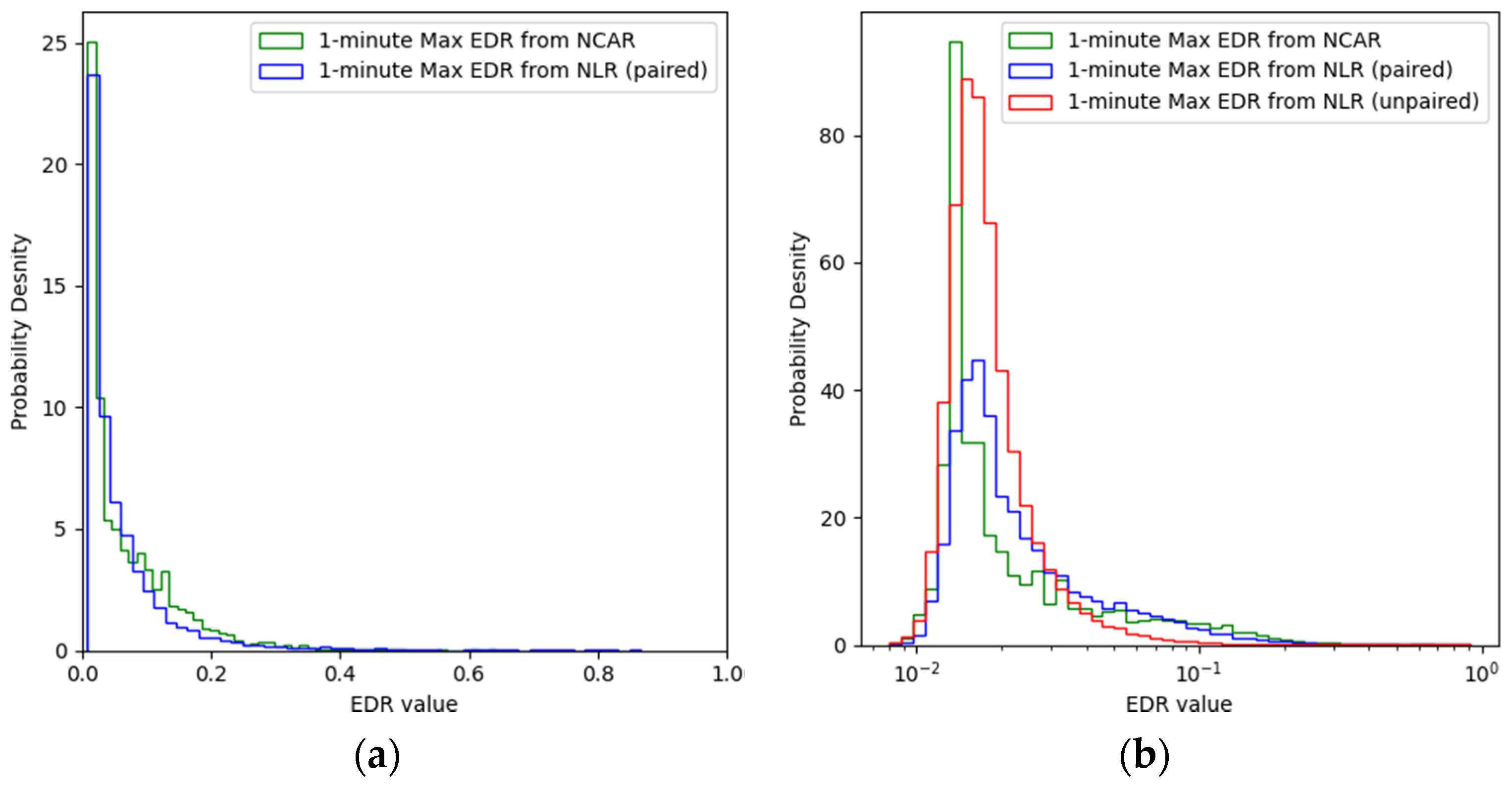 Atmosphere 13 00132 g003