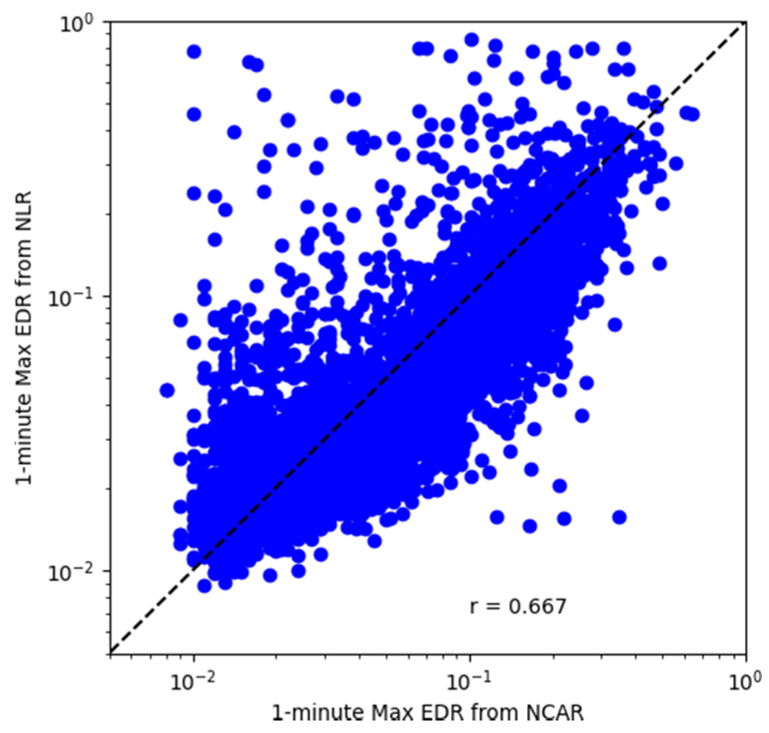 Atmosphere 13 00132 g004