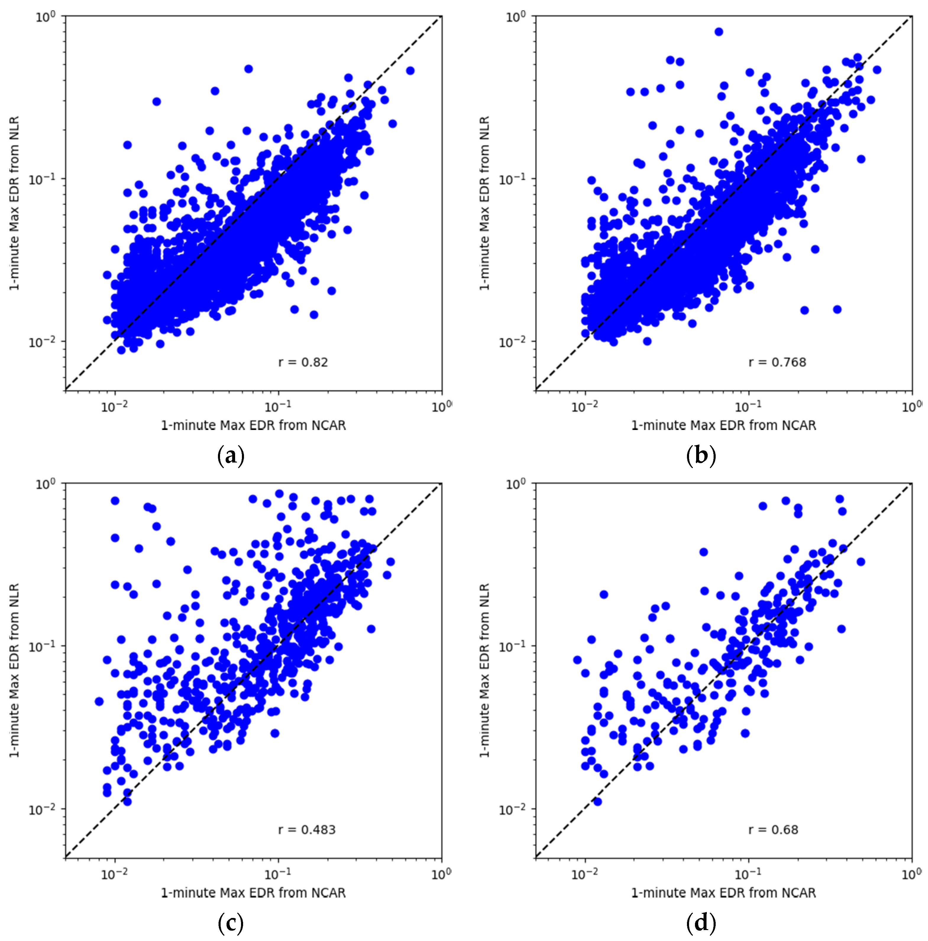 Atmosphere 13 00132 g005