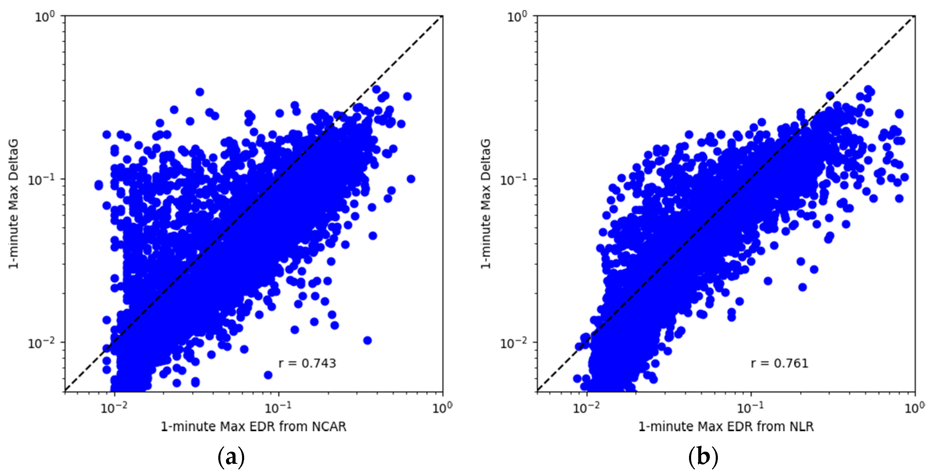 Atmosphere 13 00132 g006