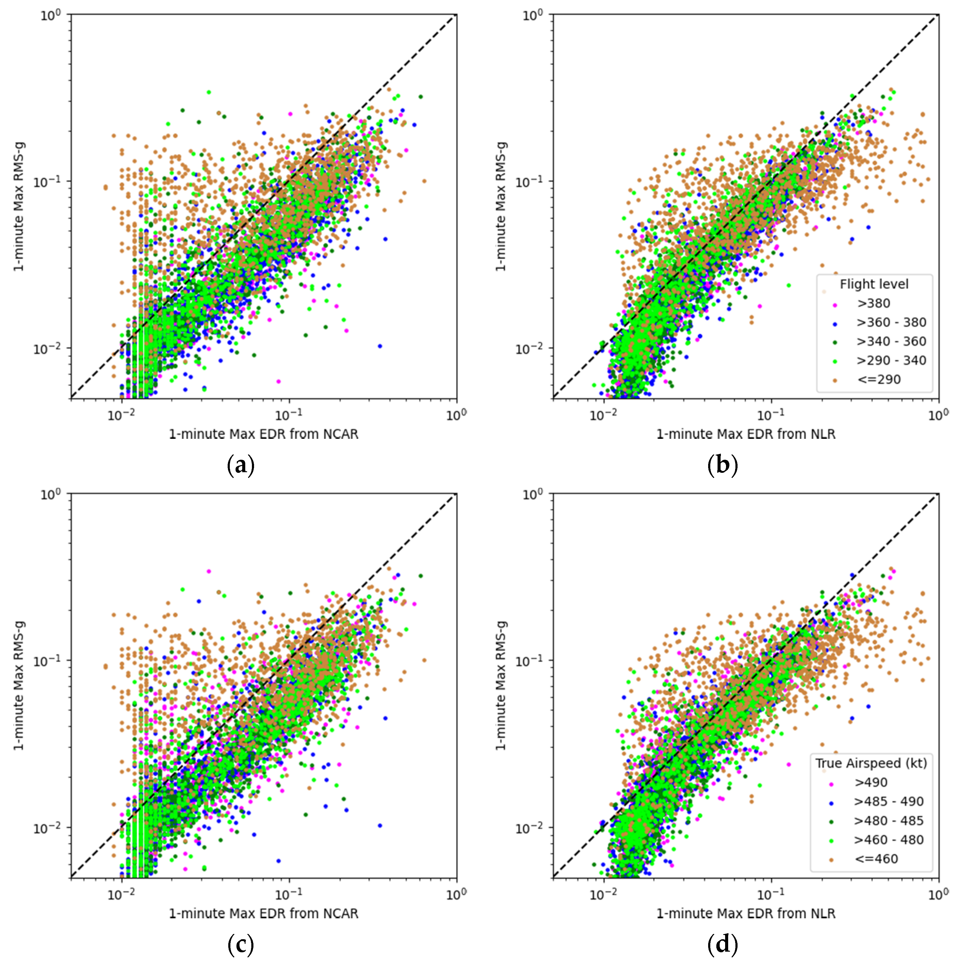 Atmosphere 13 00132 g007