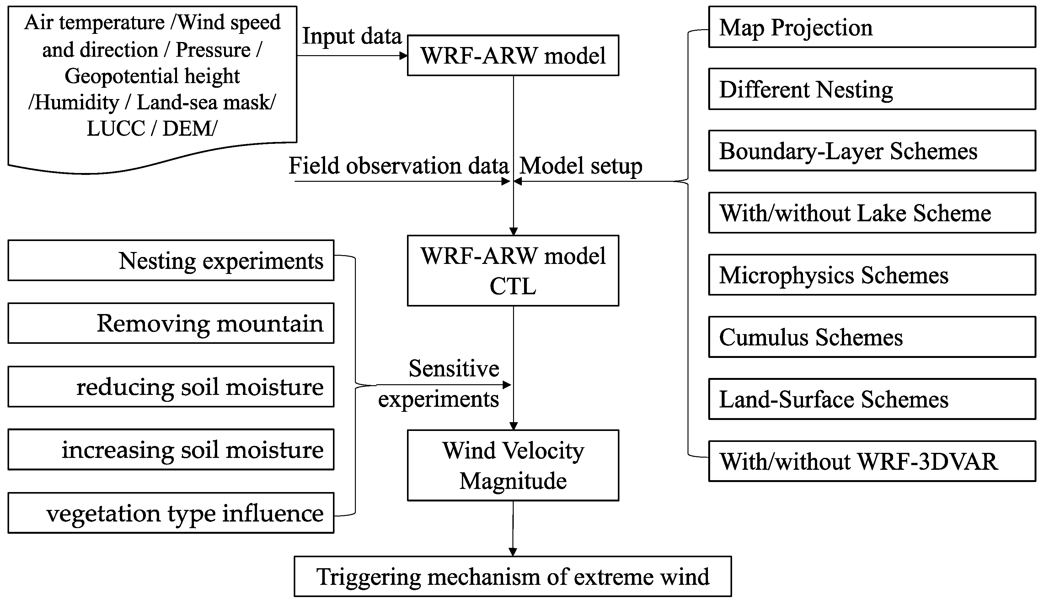 Atmosphere 13 00133 g002