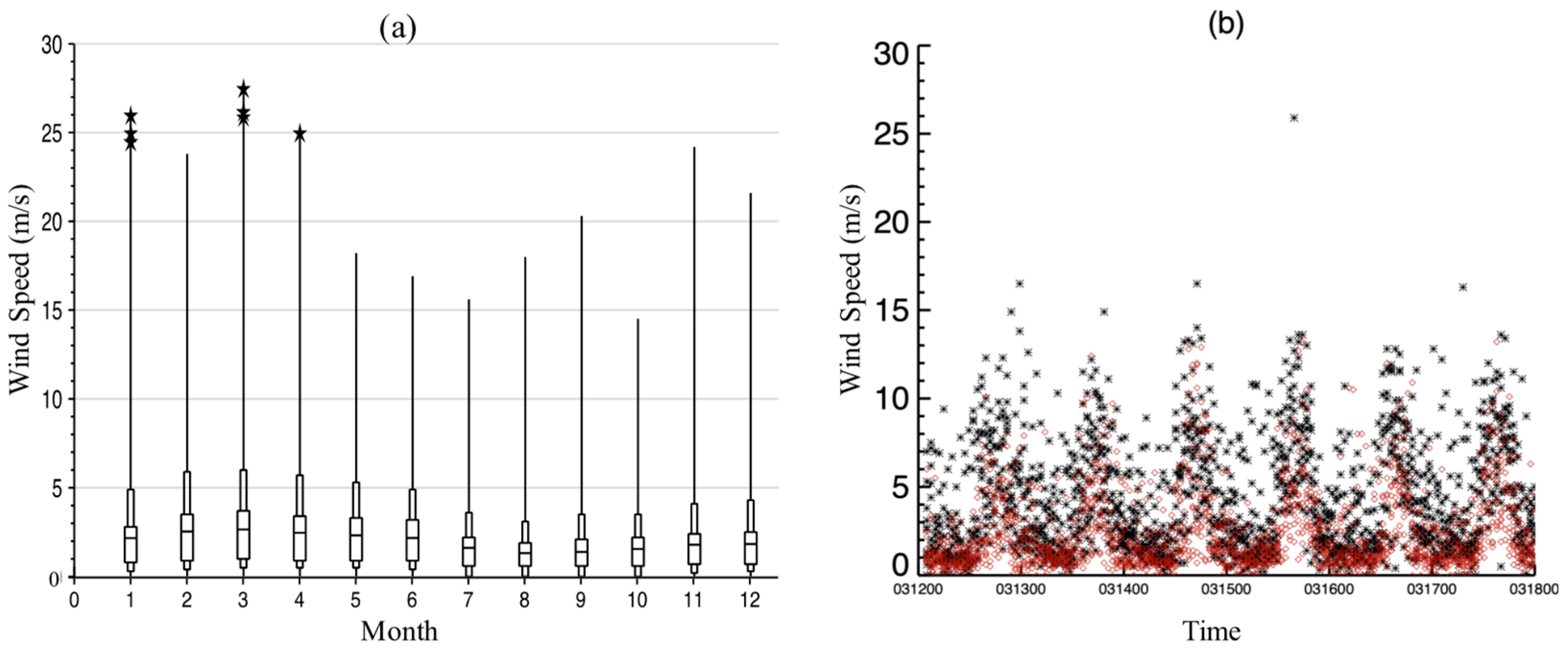 Atmosphere 13 00133 g006