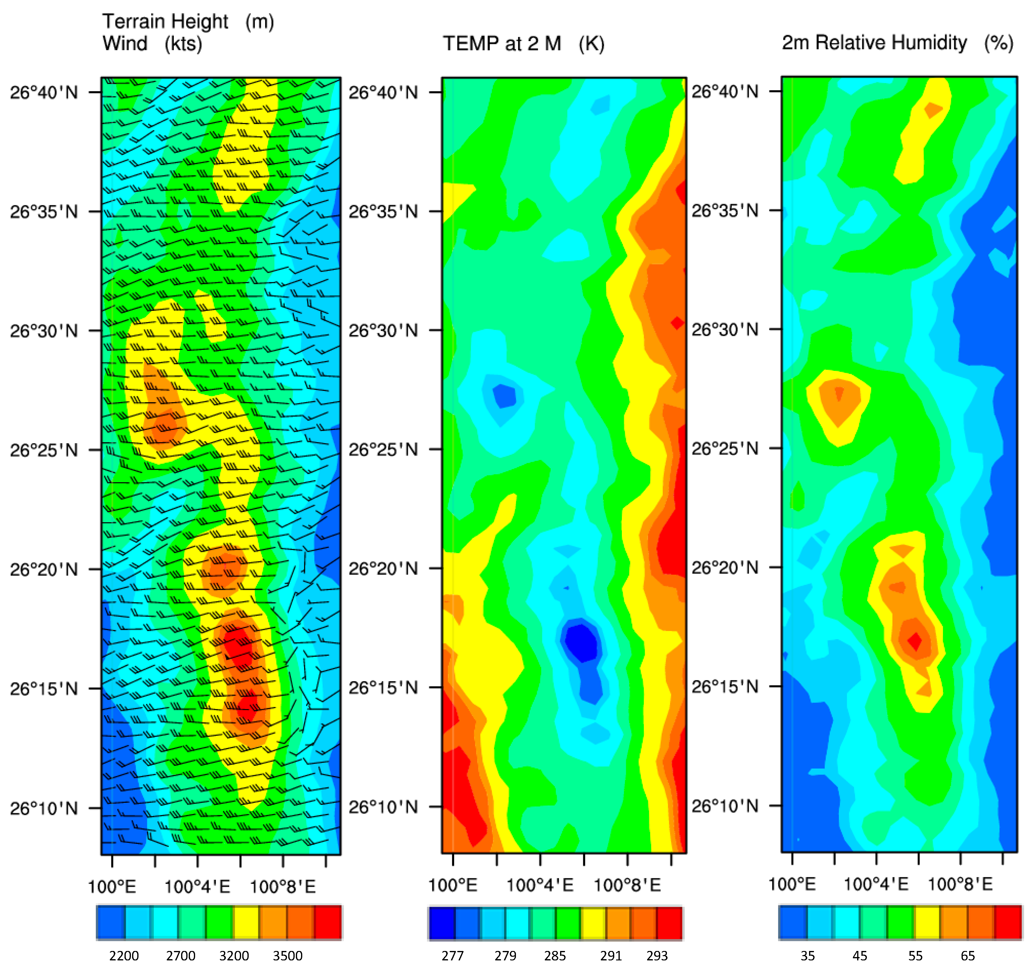 Atmosphere 13 00133 g007