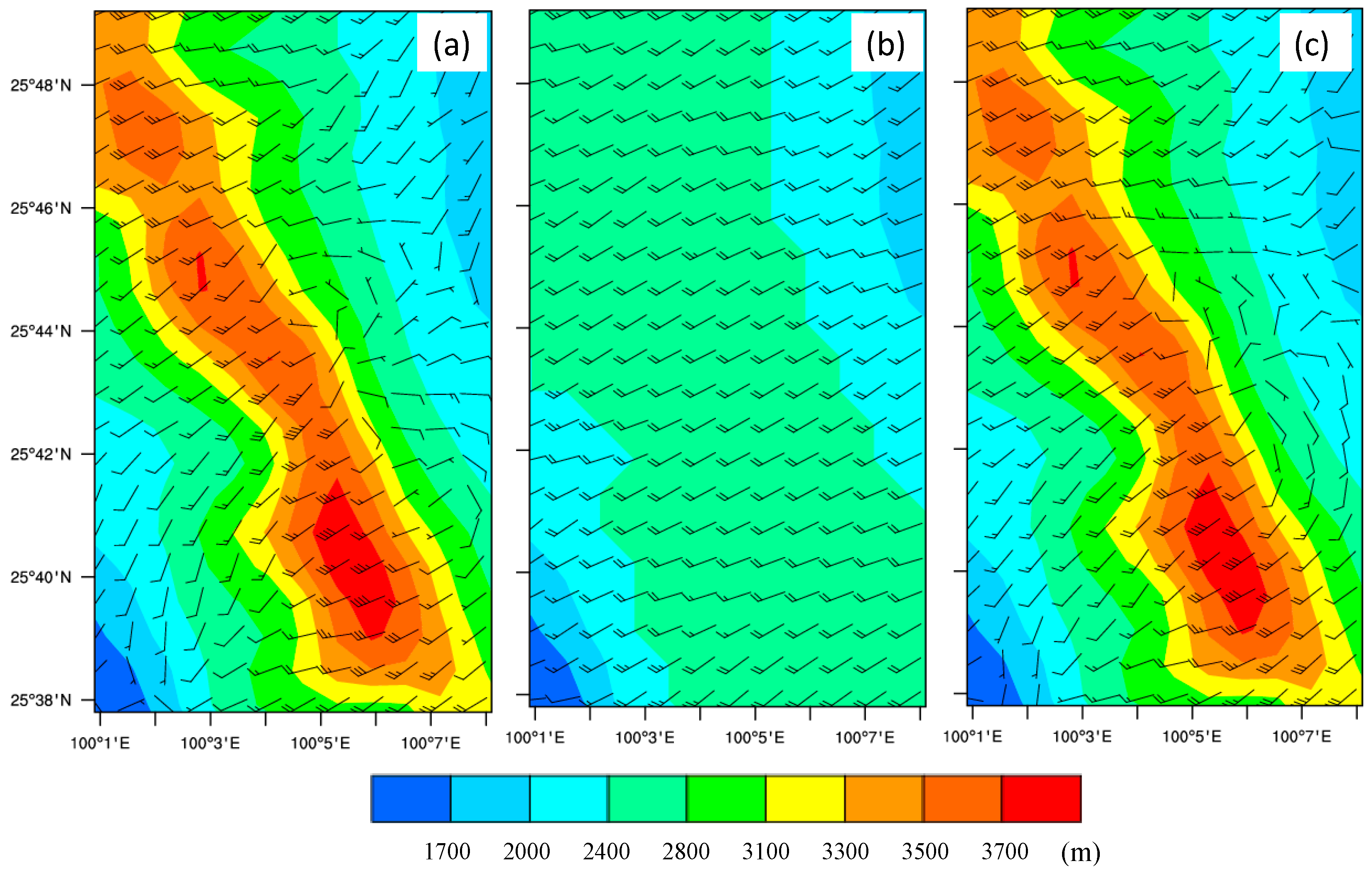 Atmosphere 13 00133 g008