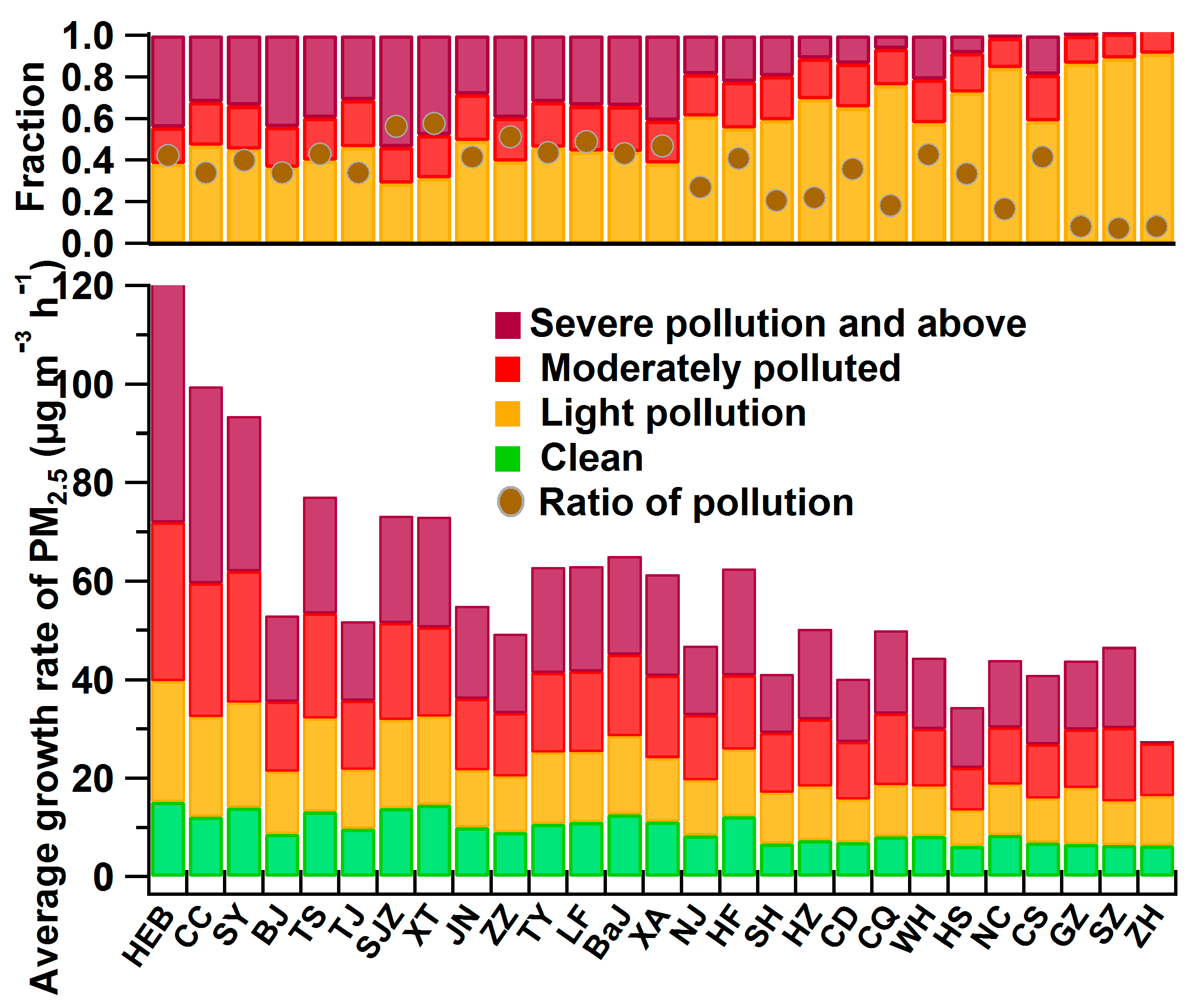 Atmosphere 13 00134 g004