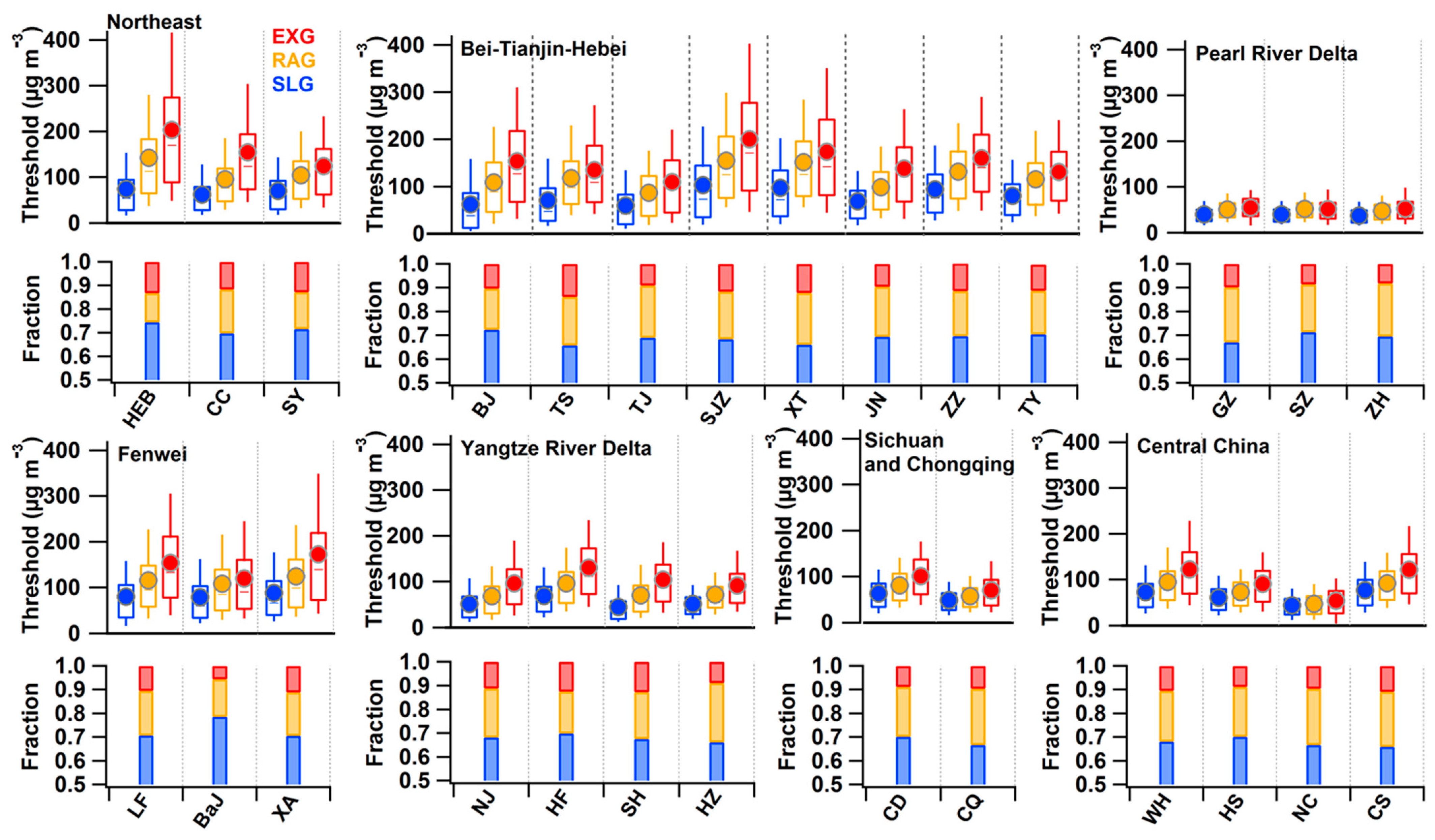 Atmosphere 13 00134 g005