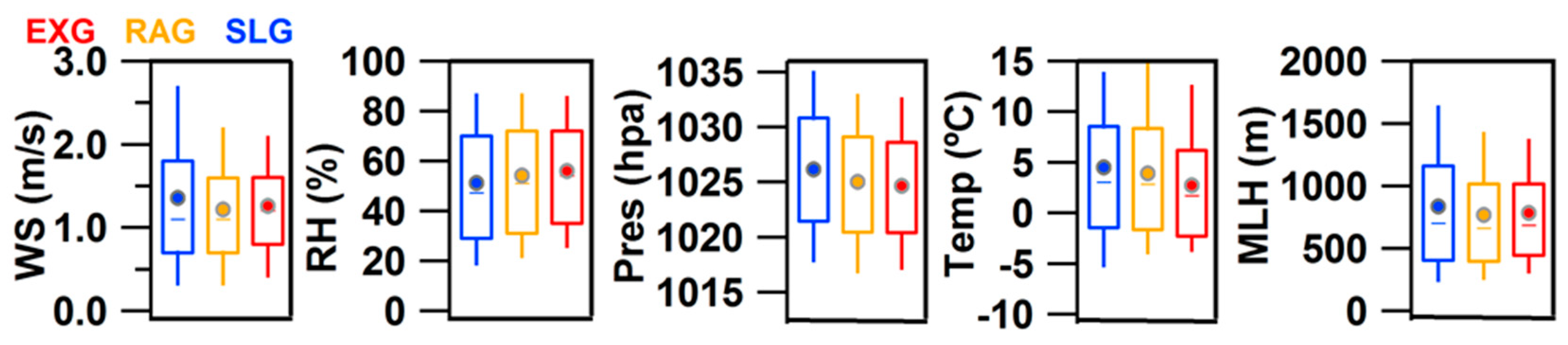 Atmosphere 13 00134 g009