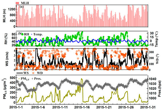 Atmosphere 13 00134 g0a1 550