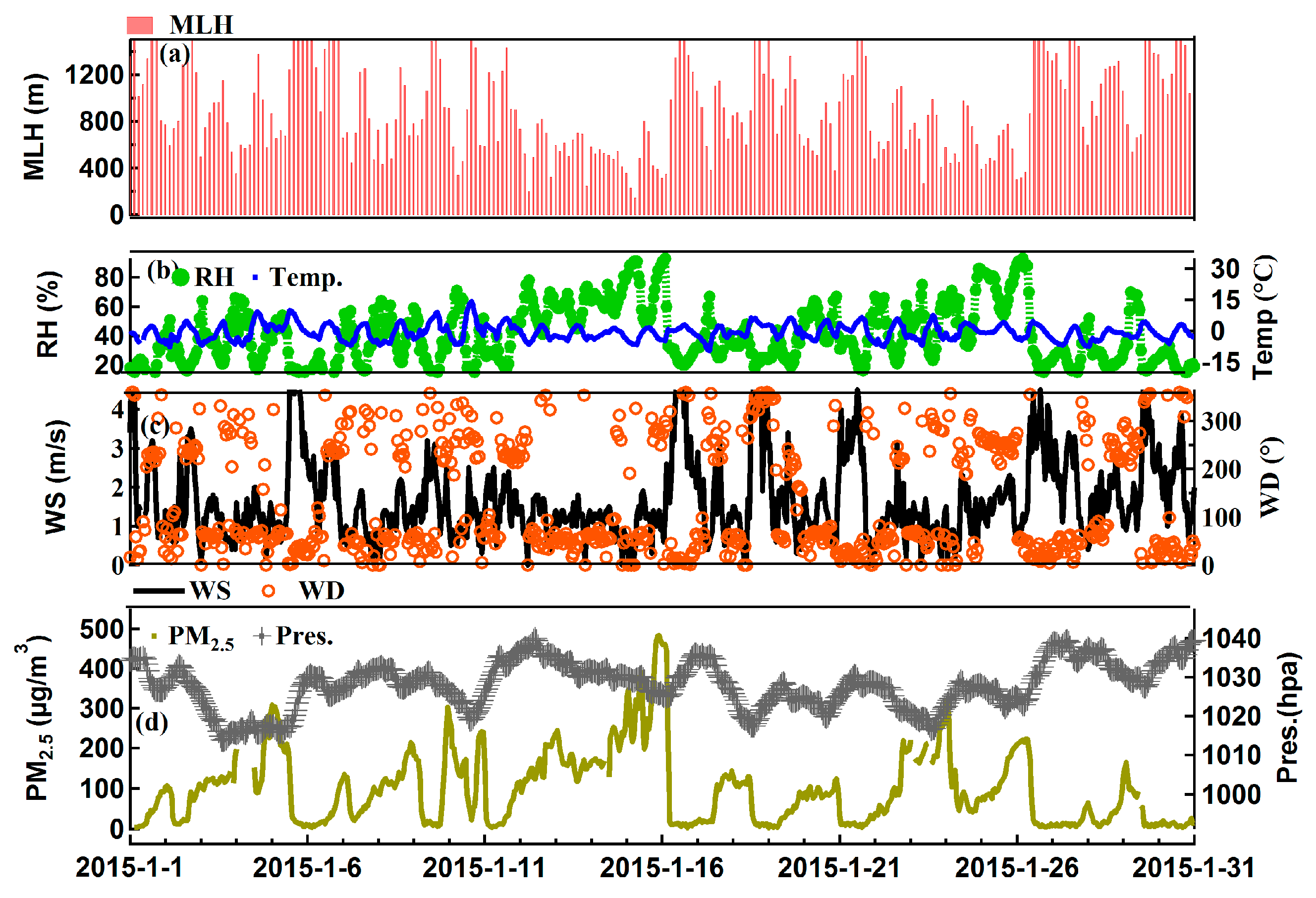 Atmosphere 13 00134 g0a1