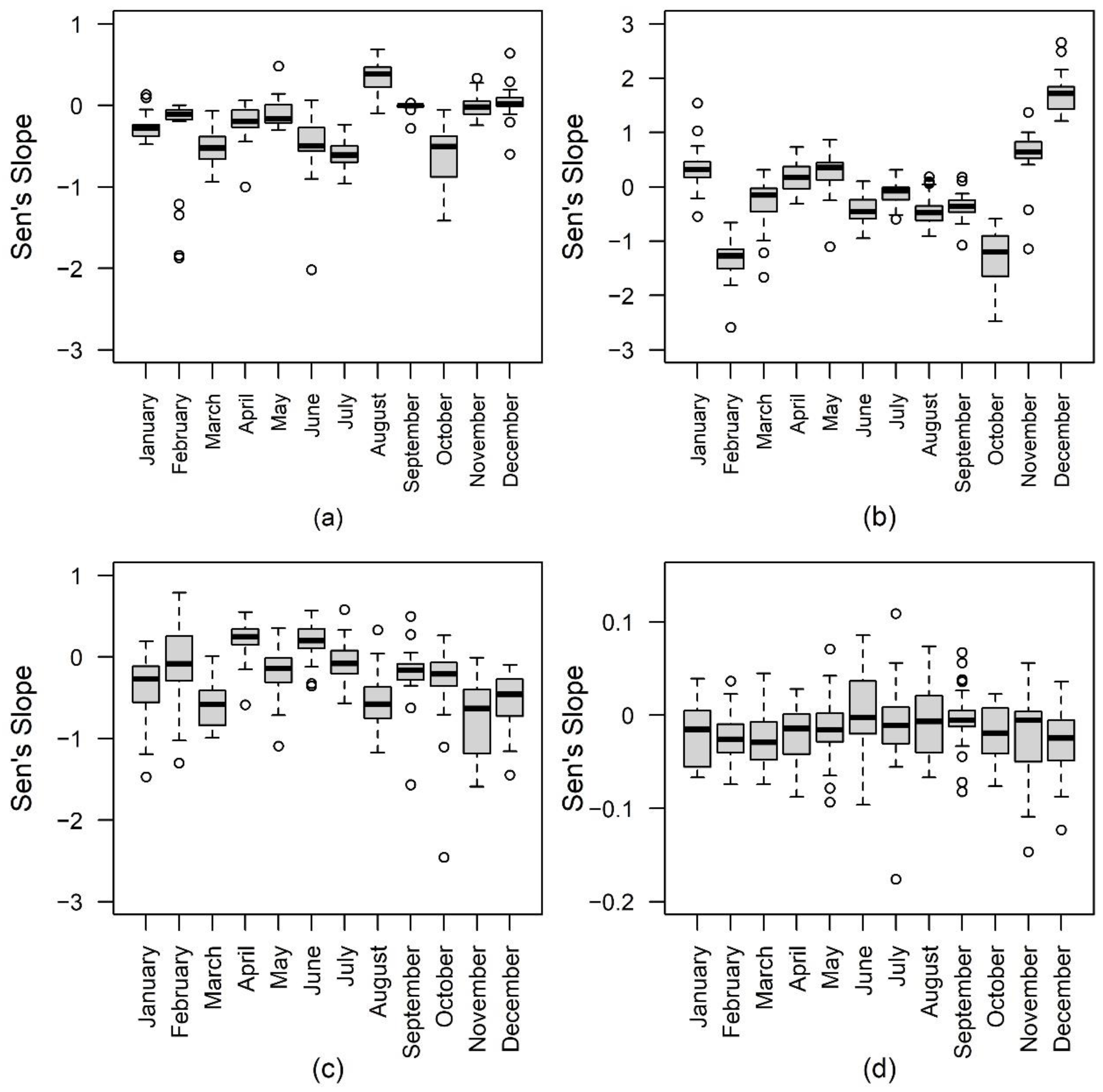 Atmosphere 13 00136 g003