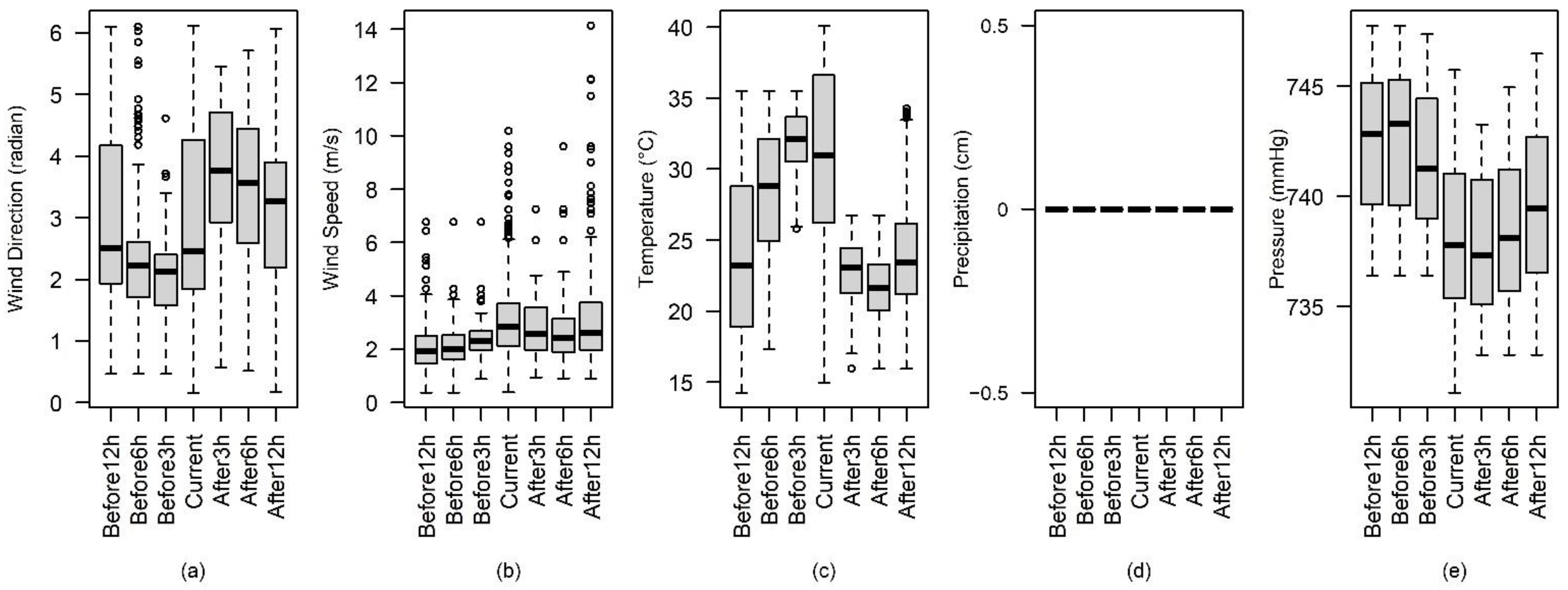 Atmosphere 13 00136 g004