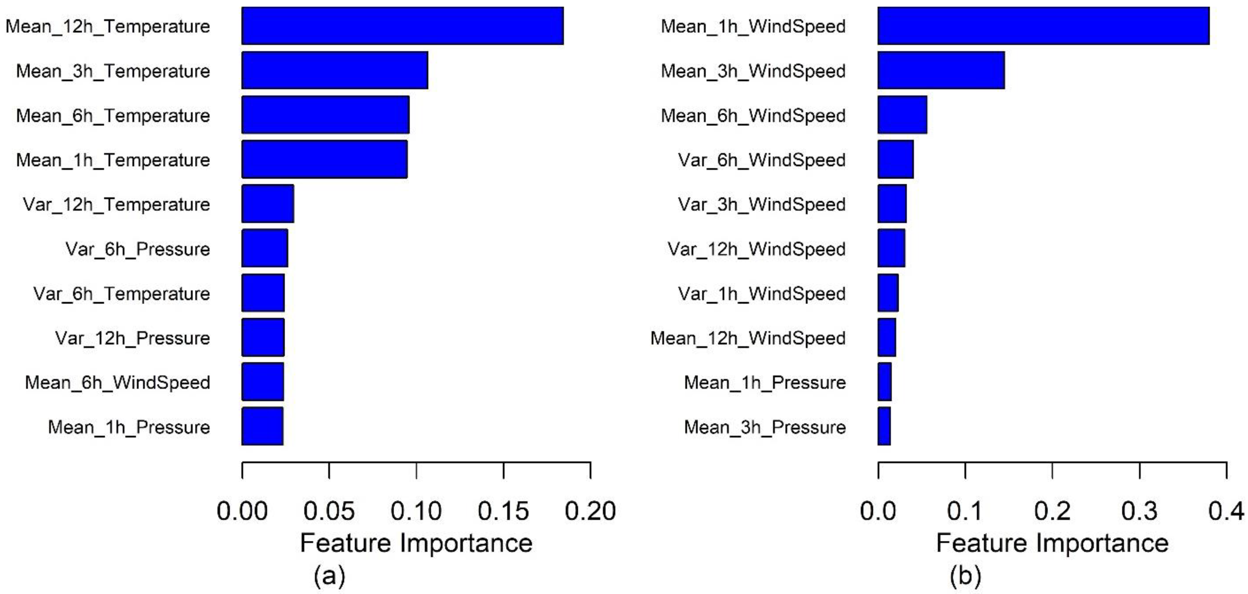 Atmosphere 13 00136 g008