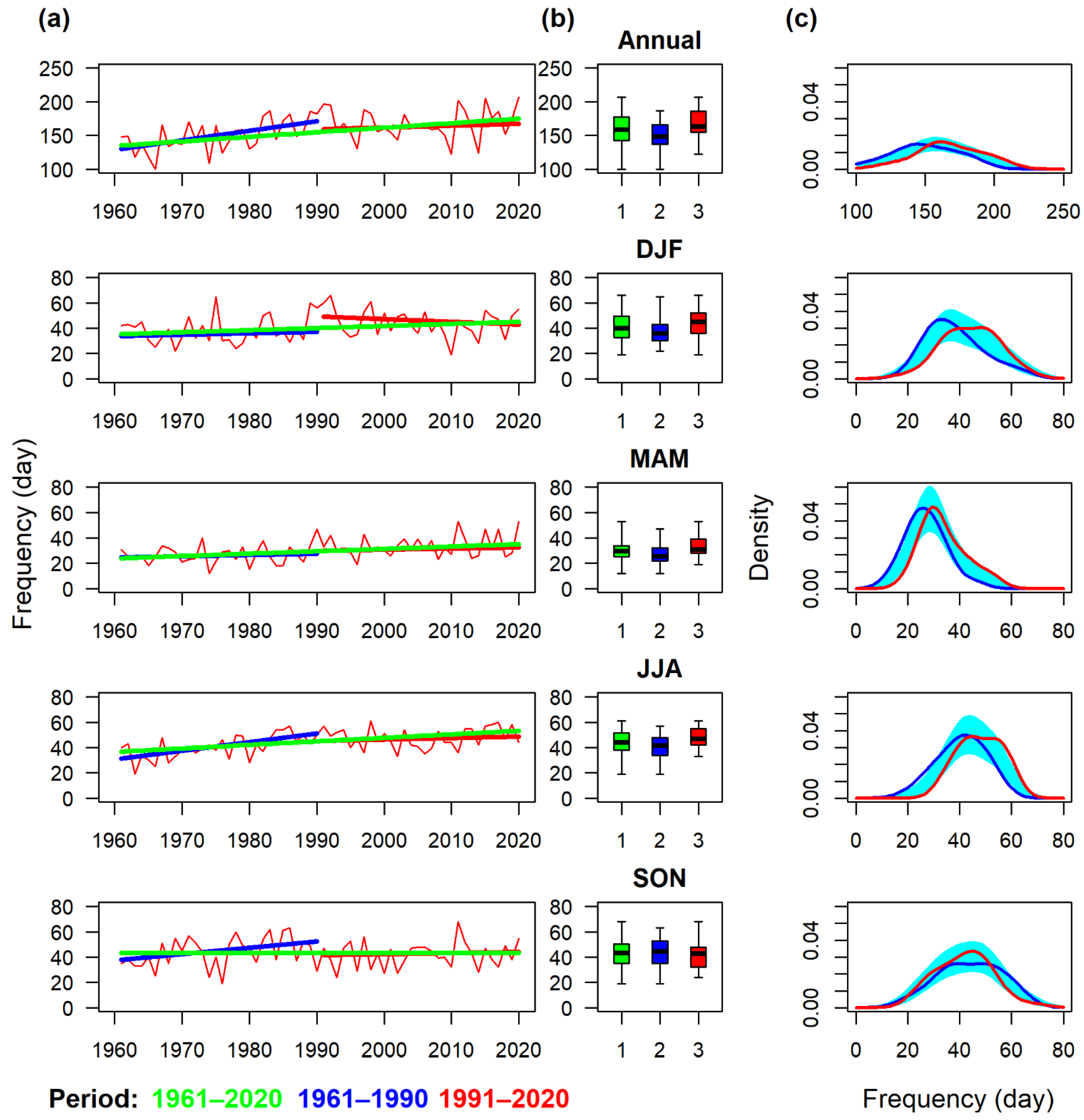 Atmosphere 13 00137 g002