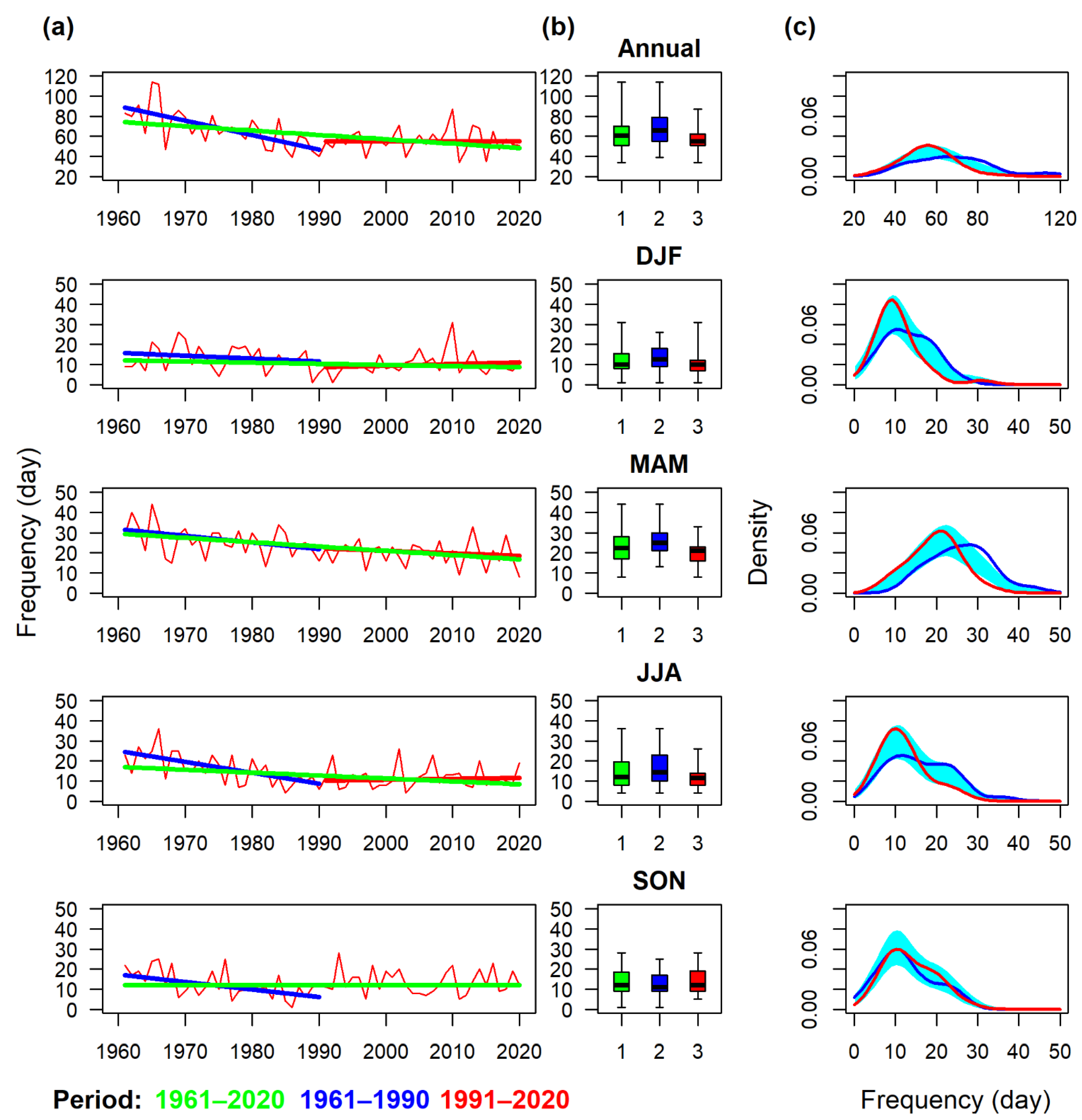 Atmosphere 13 00137 g003