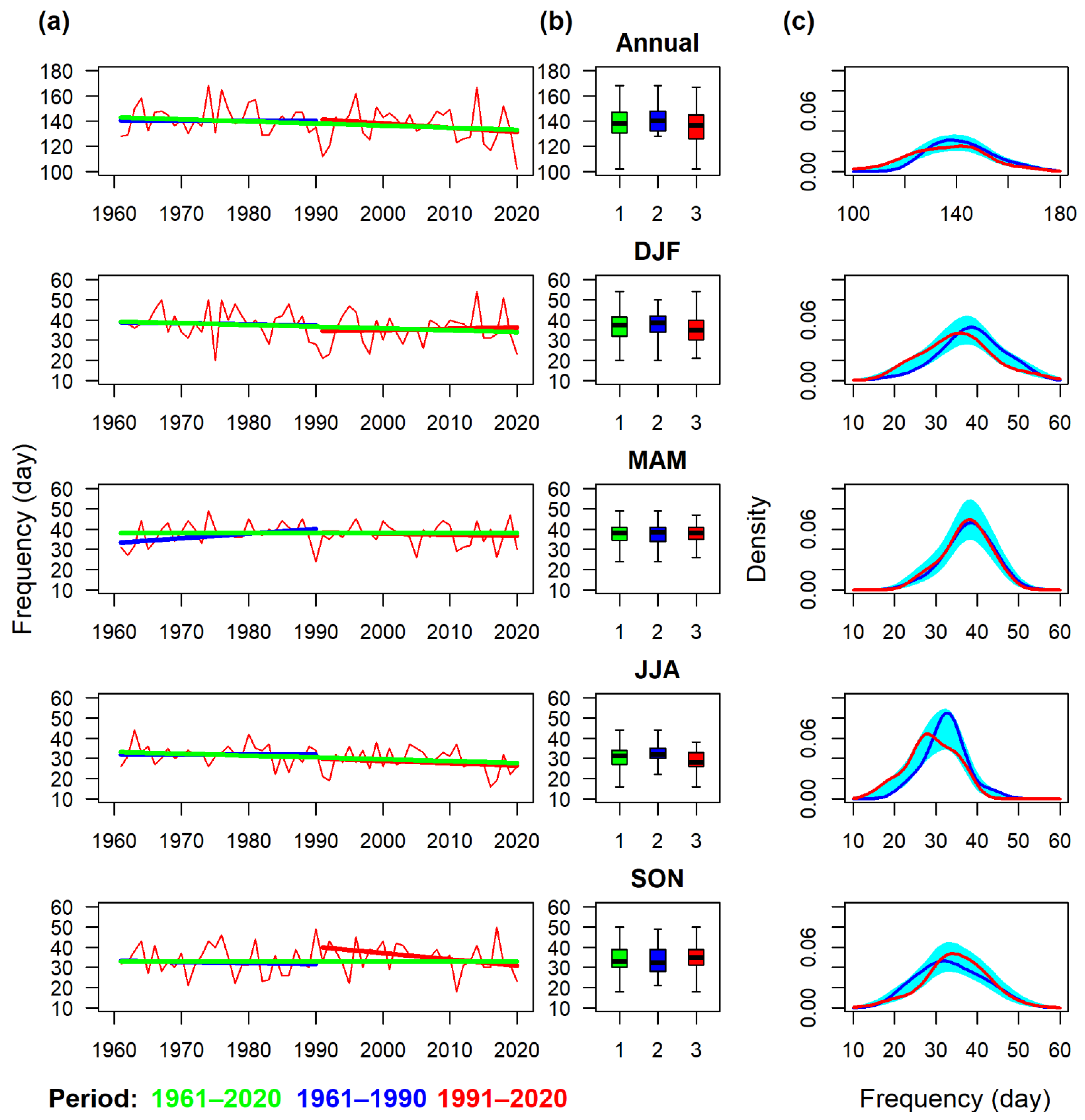 Atmosphere 13 00137 g004